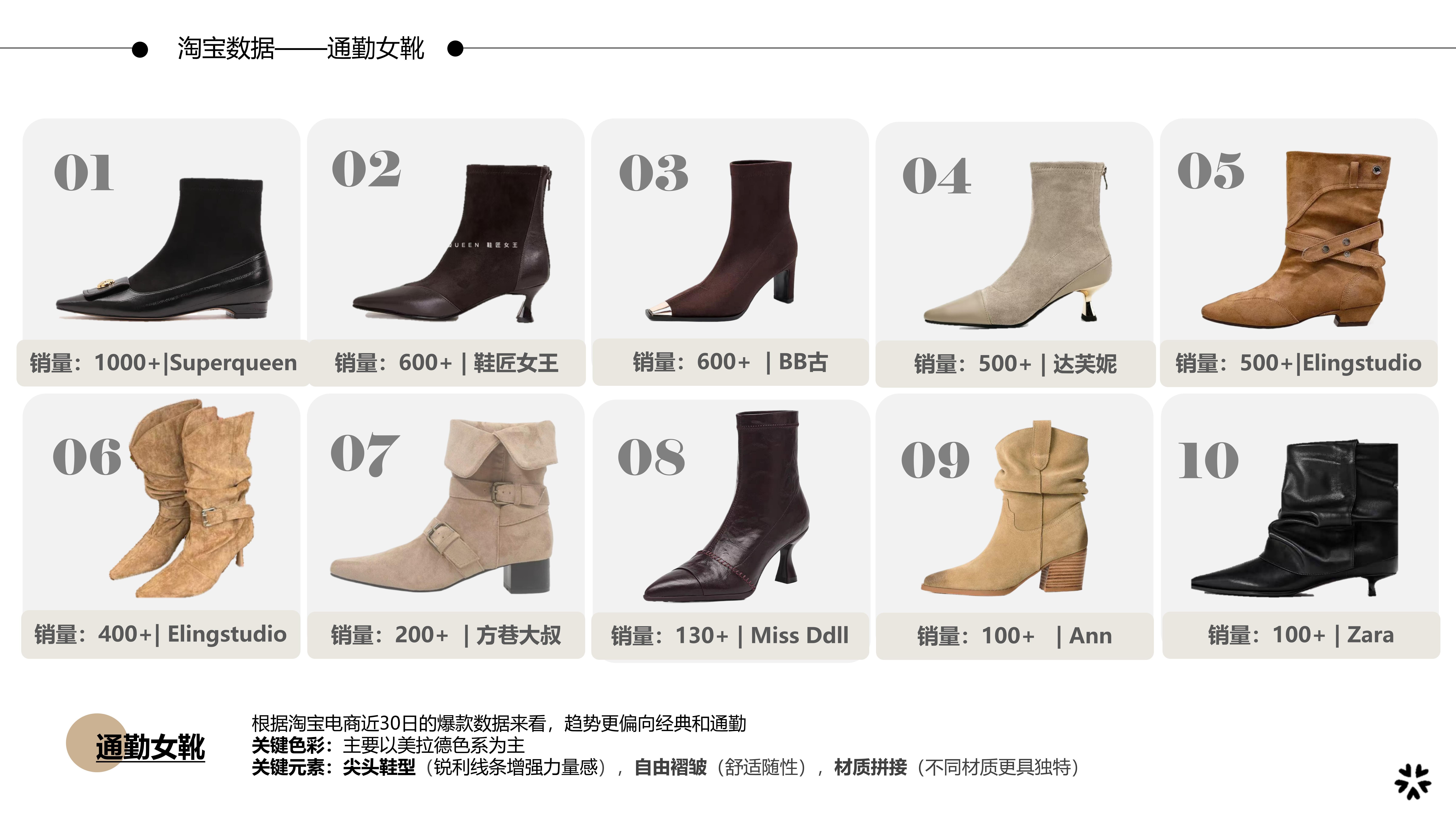 26秋冬重点单品分析通勤女靴图片