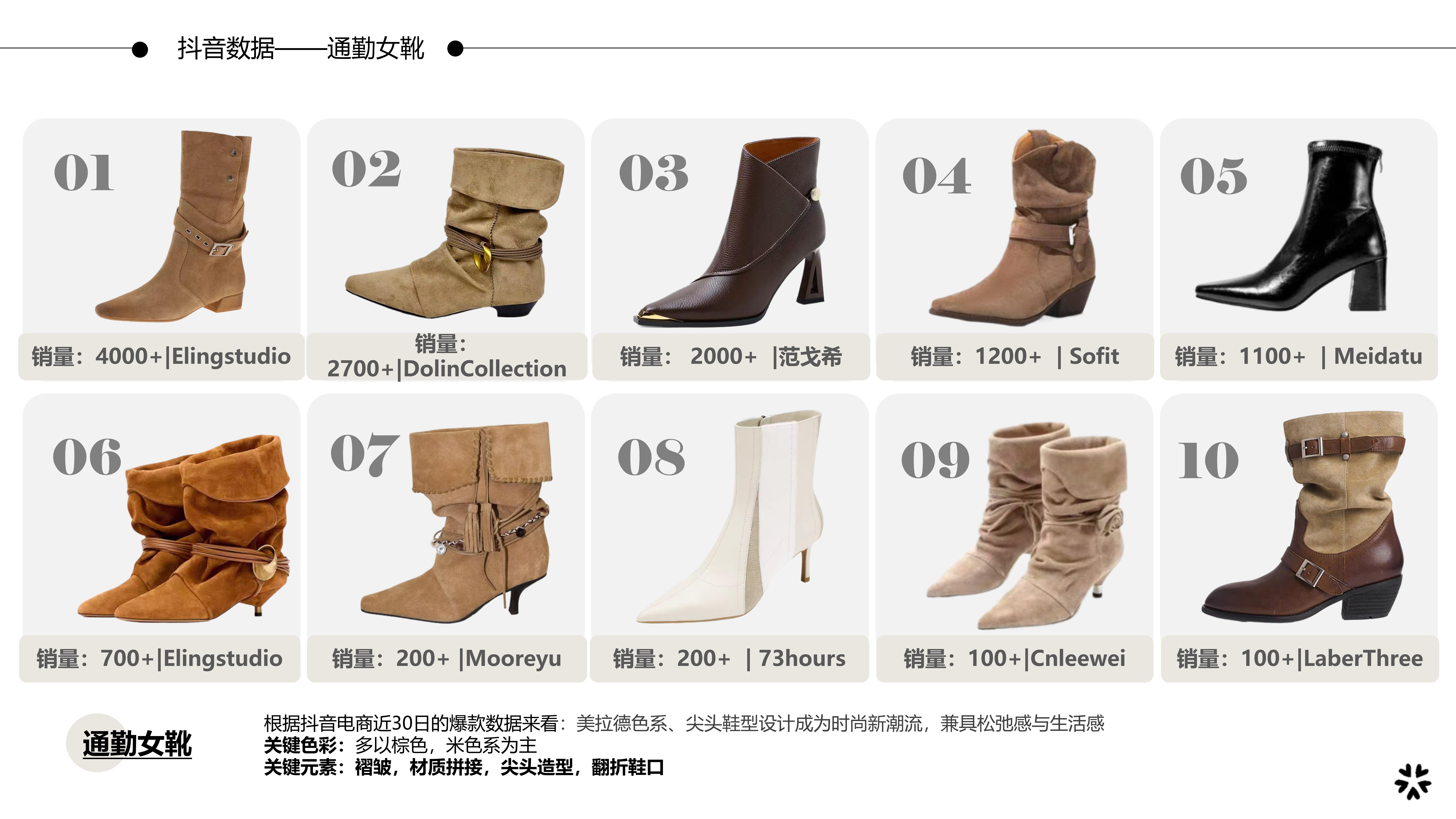 26秋冬重点单品分析通勤女靴图片