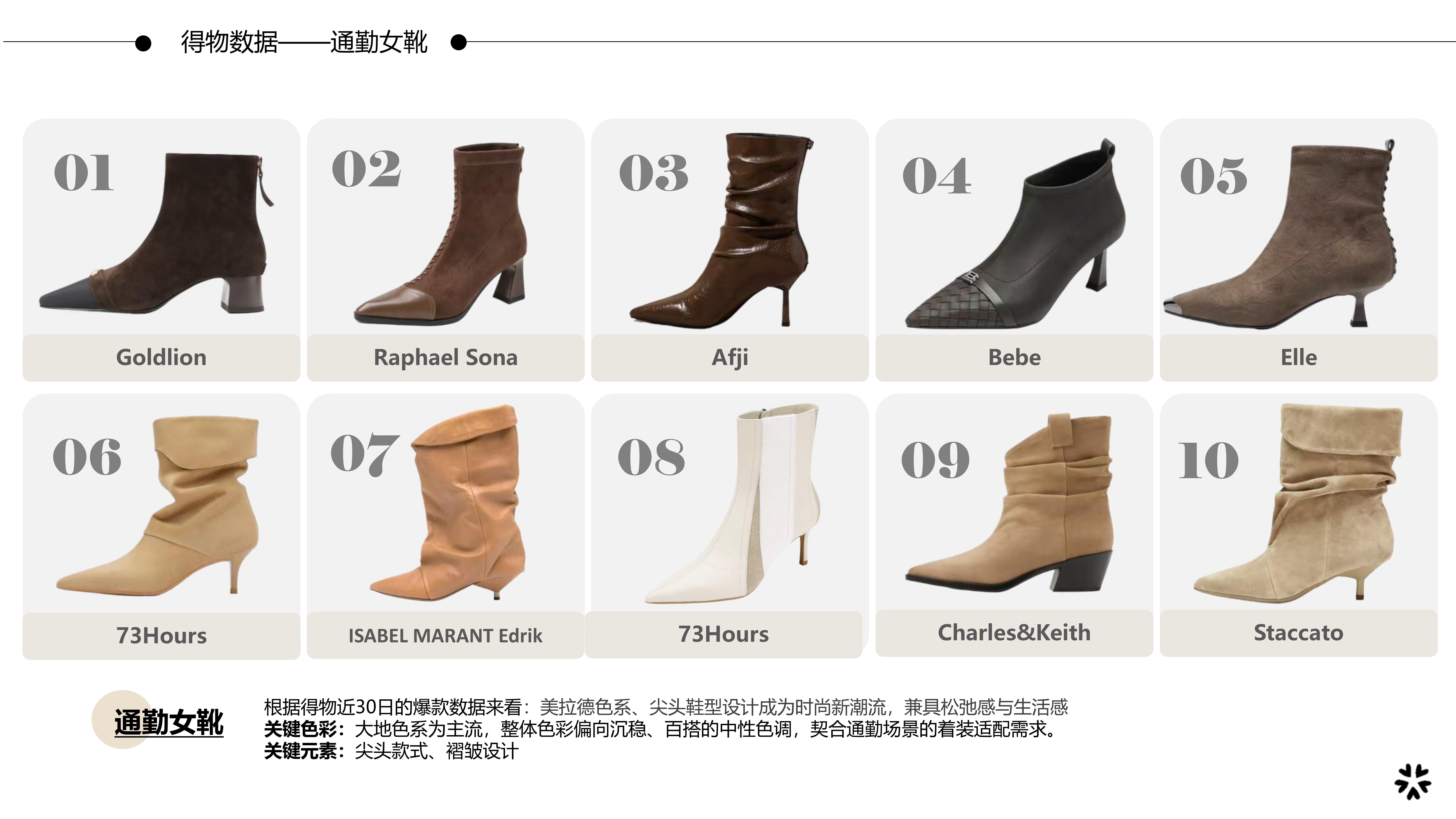 26秋冬重点单品分析通勤女靴图片