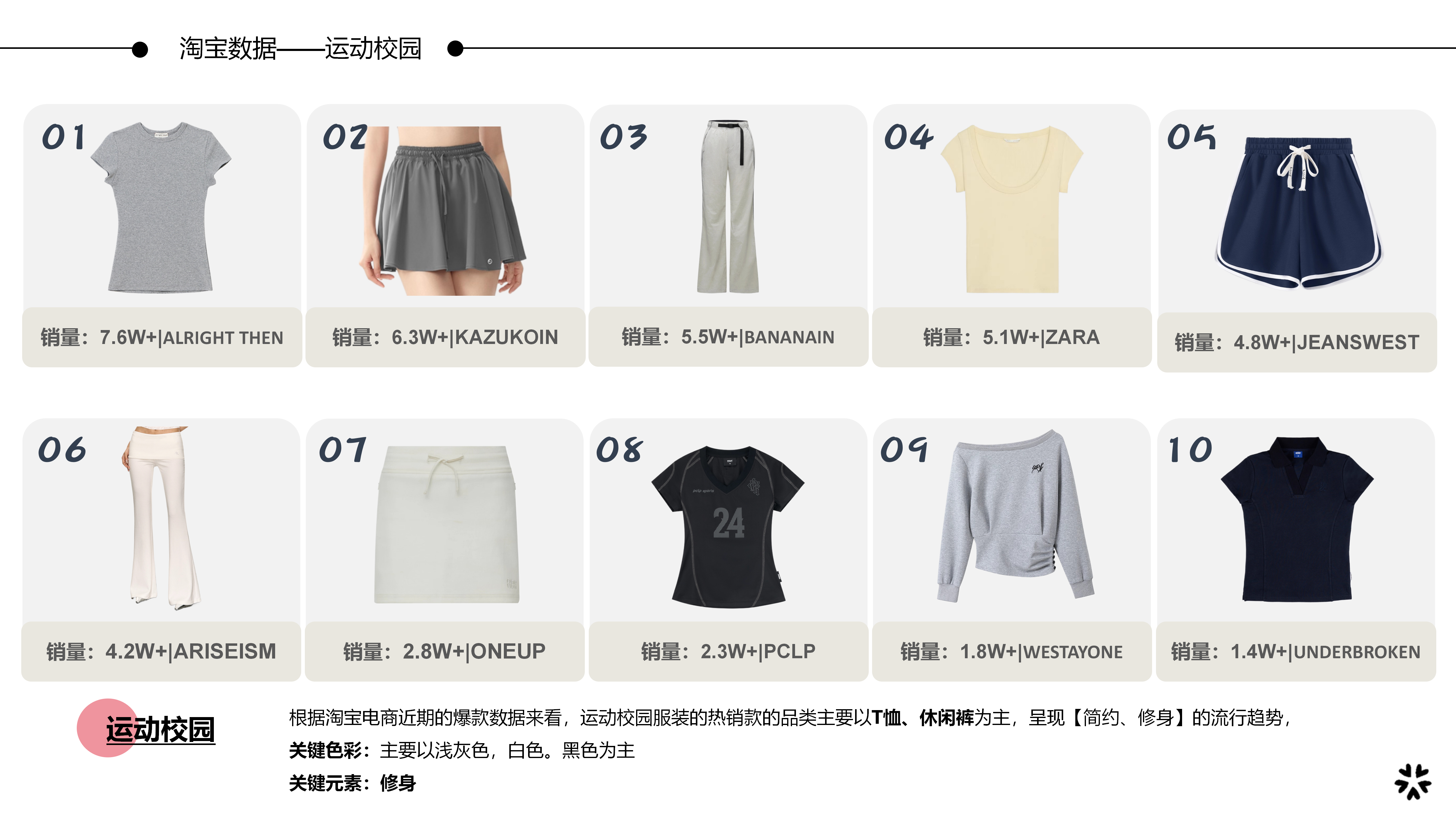2627春夏服装选品运动校园图片