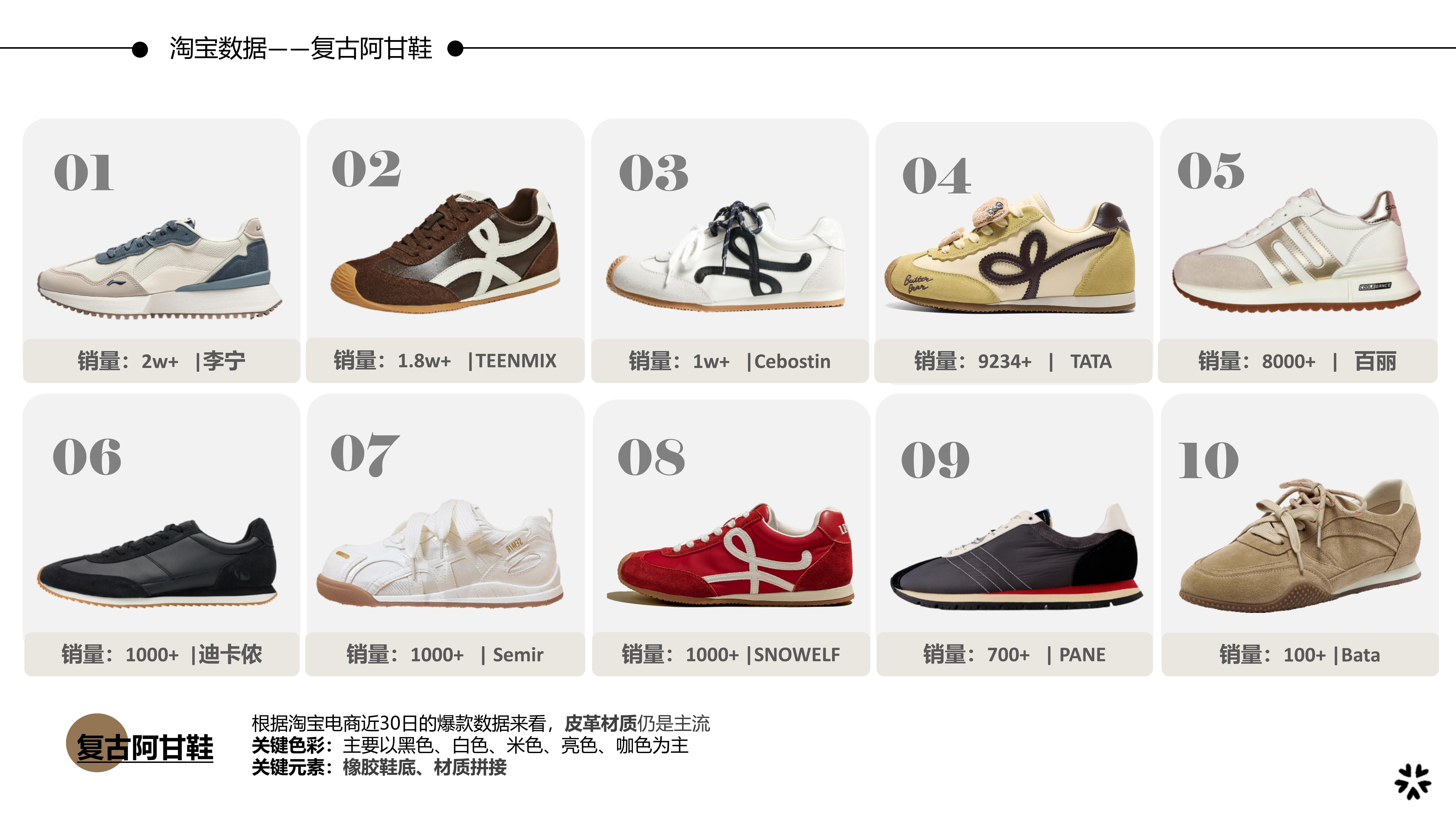 26春夏重点单品分析复古阿甘鞋图片