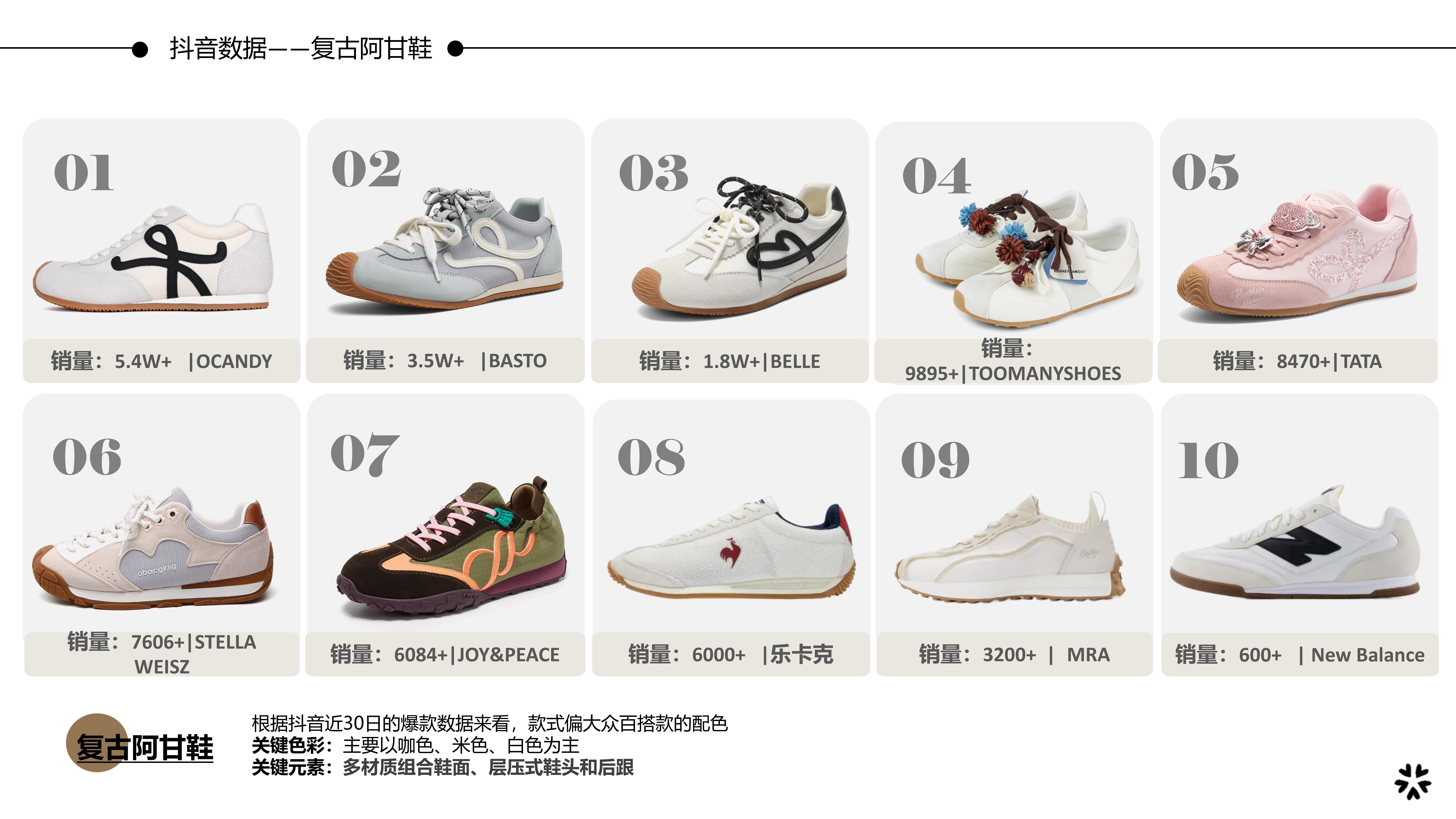 26春夏重点单品分析复古阿甘鞋图片