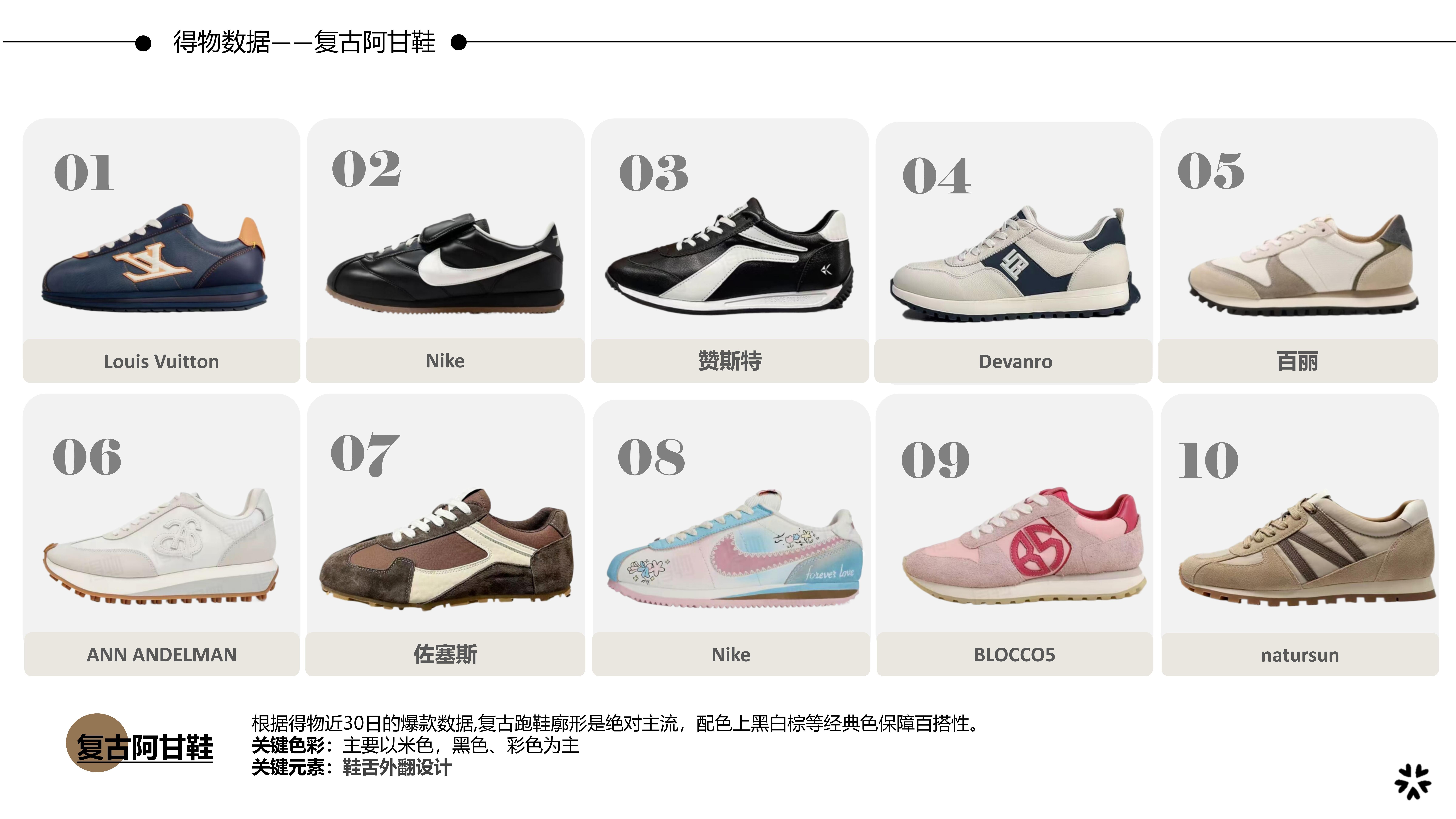 26春夏重点单品分析复古阿甘鞋图片