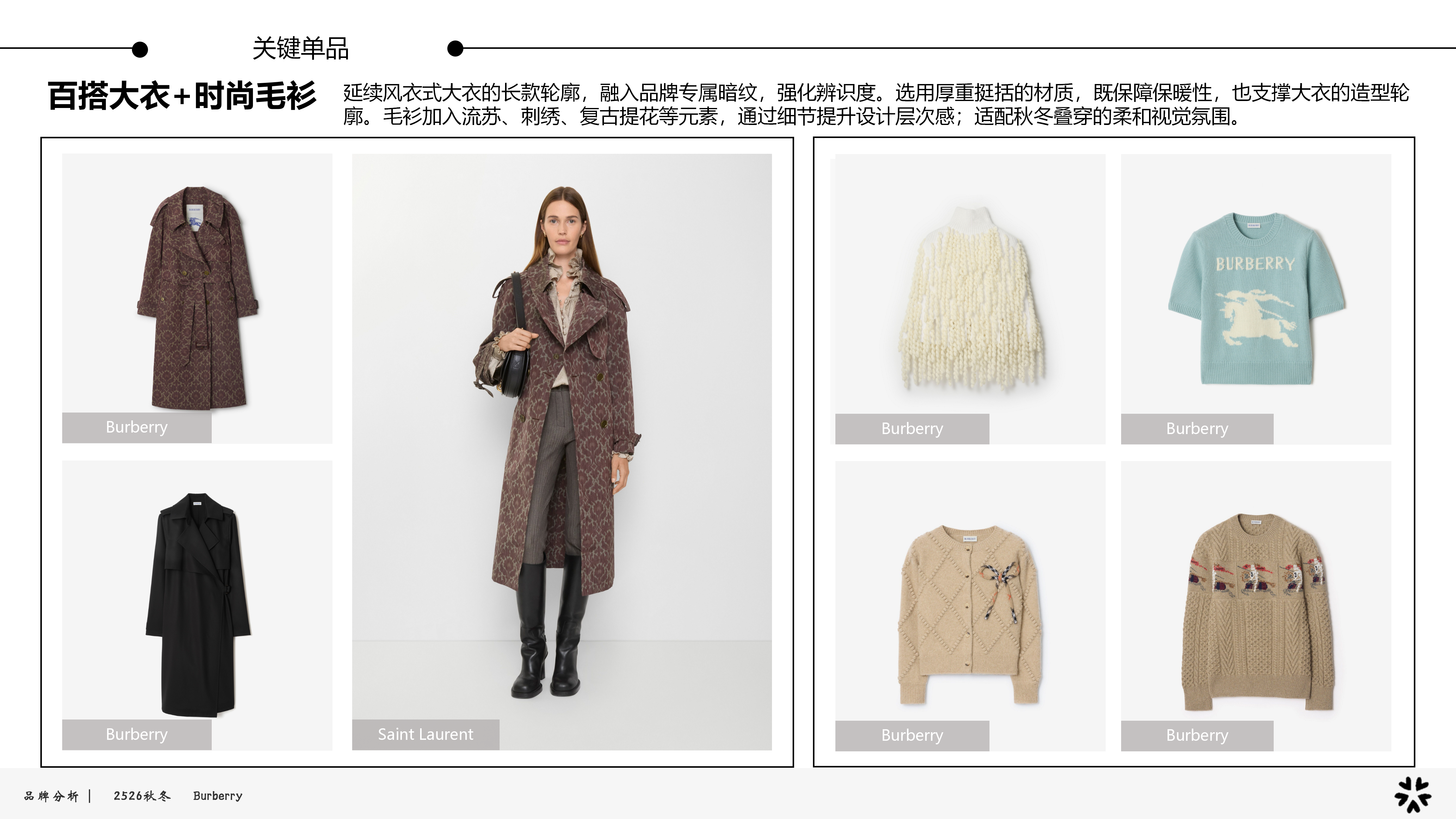 2526秋冬品牌分析博柏利图片