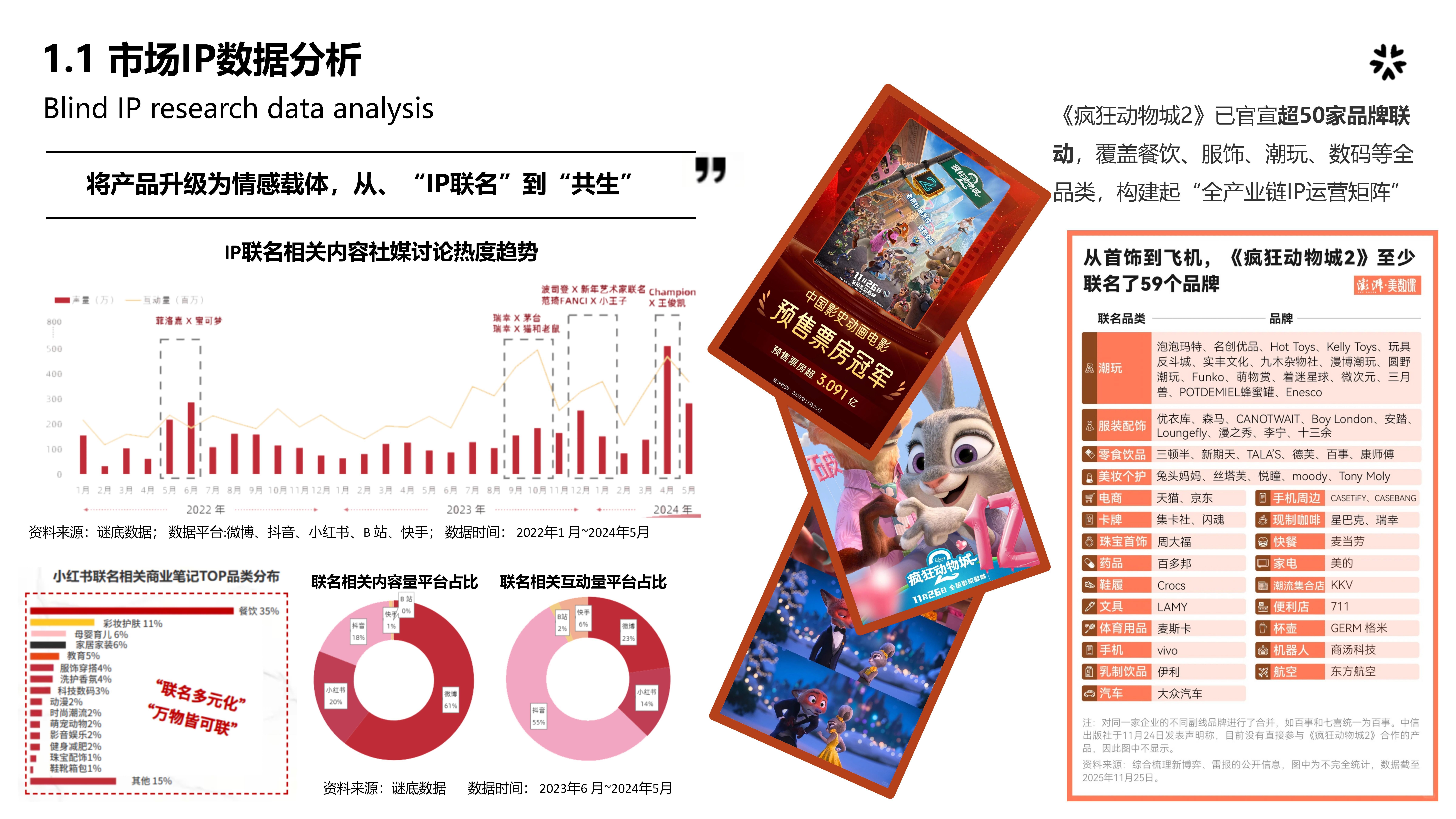 市场热点-疯狂动物城2图片