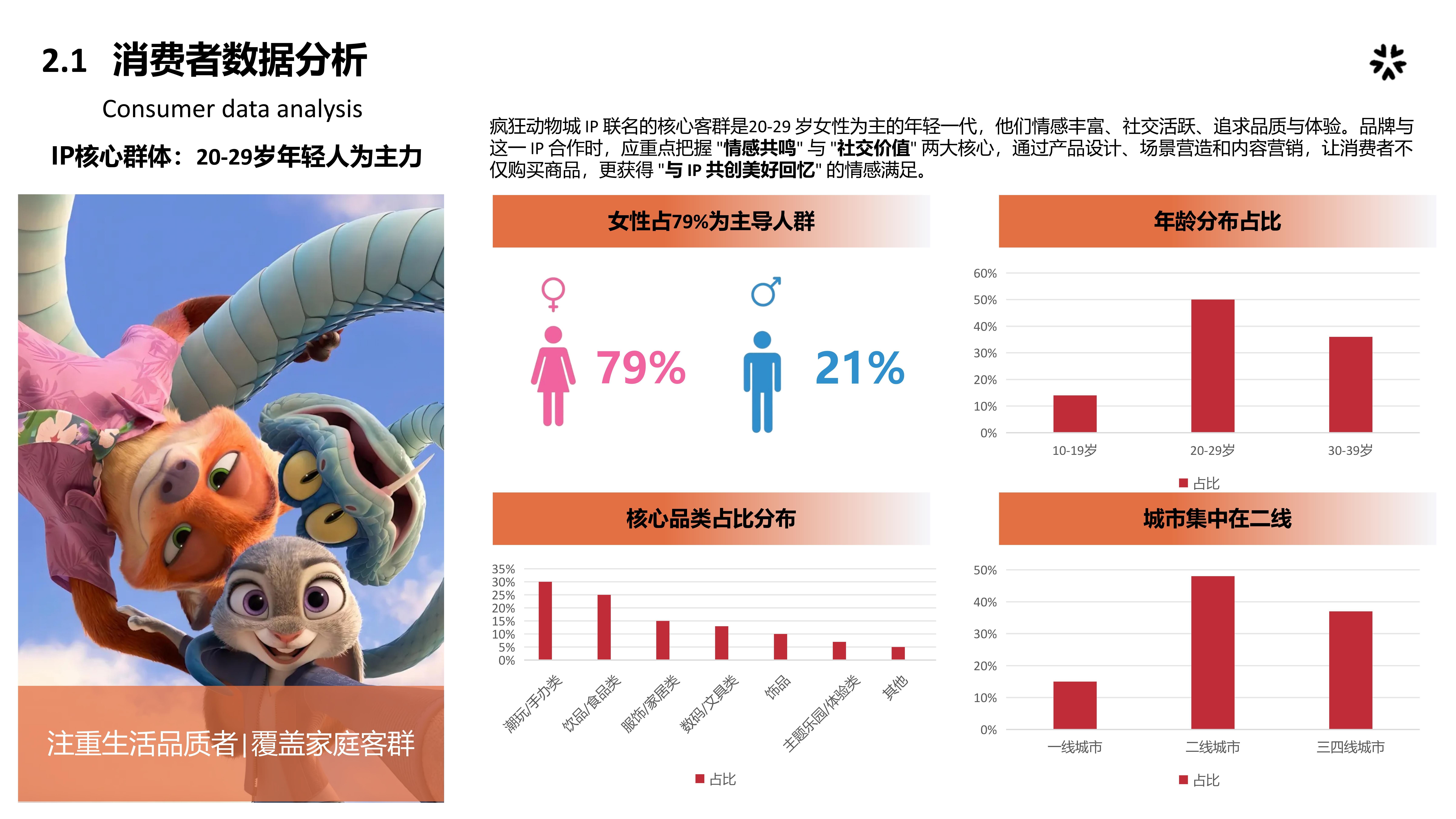 市场热点-疯狂动物城2图片