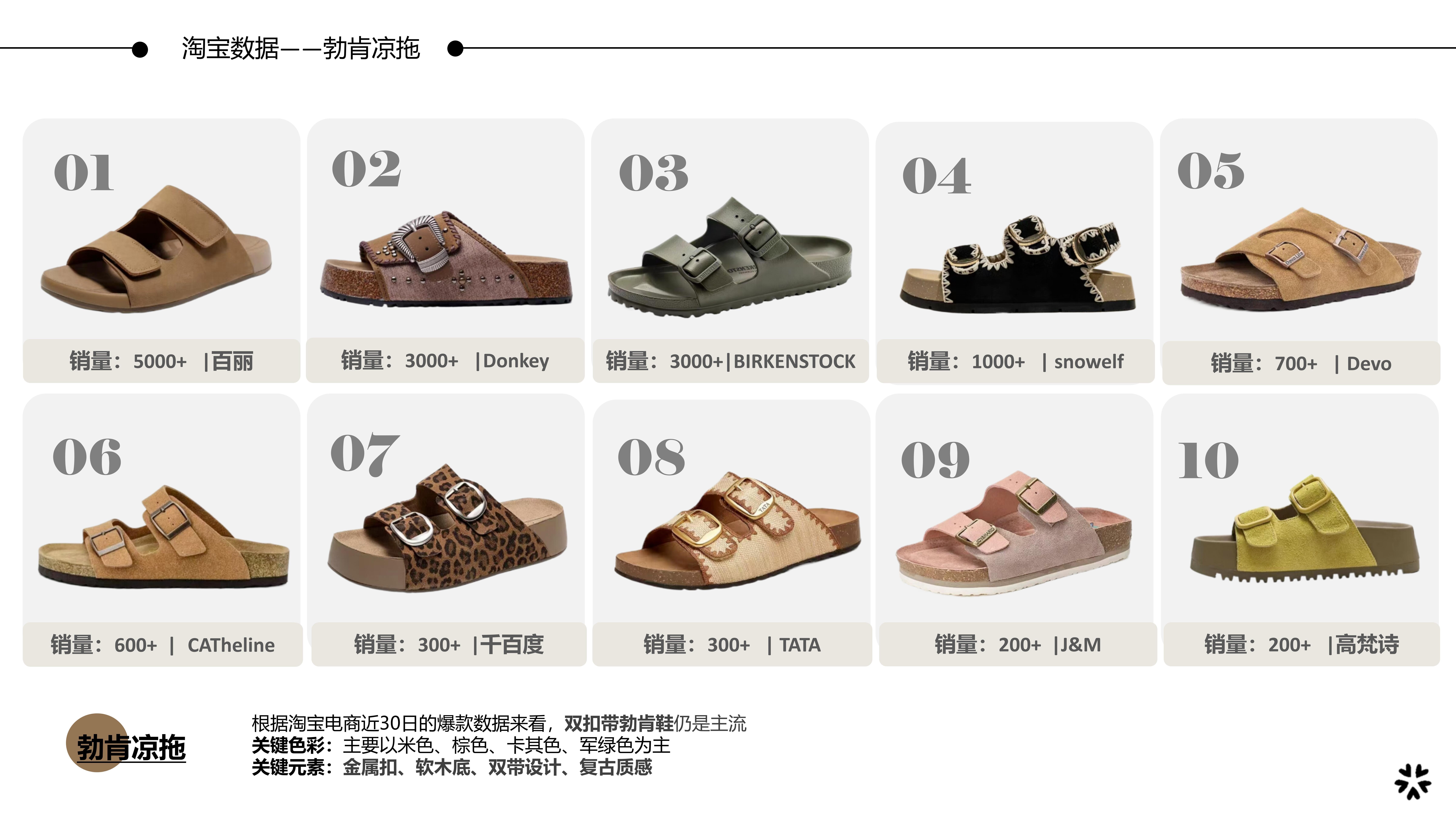 26春夏重点单品分析勃肯凉拖图片