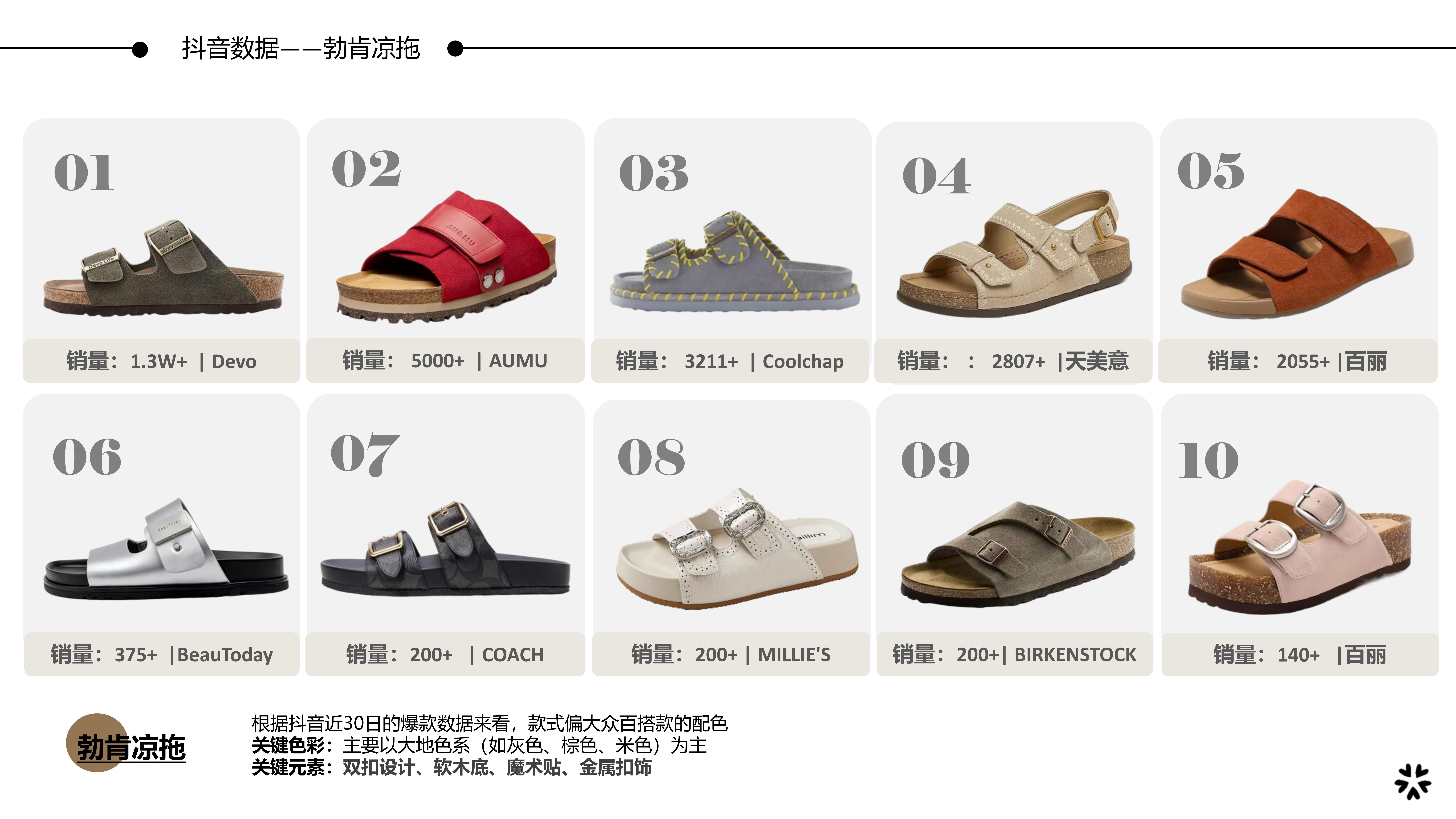 26春夏重点单品分析勃肯凉拖图片