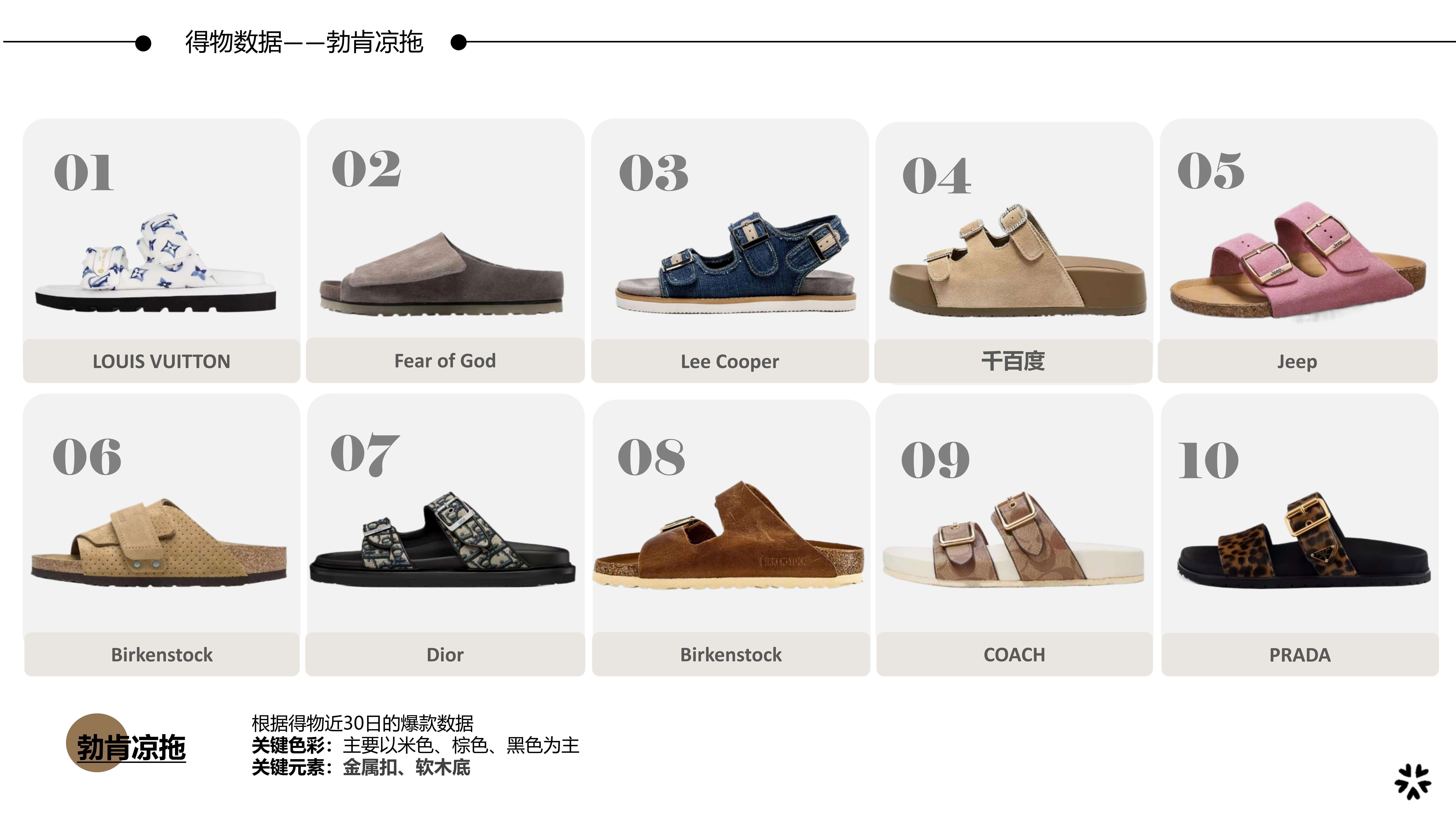 26春夏重点单品分析勃肯凉拖图片