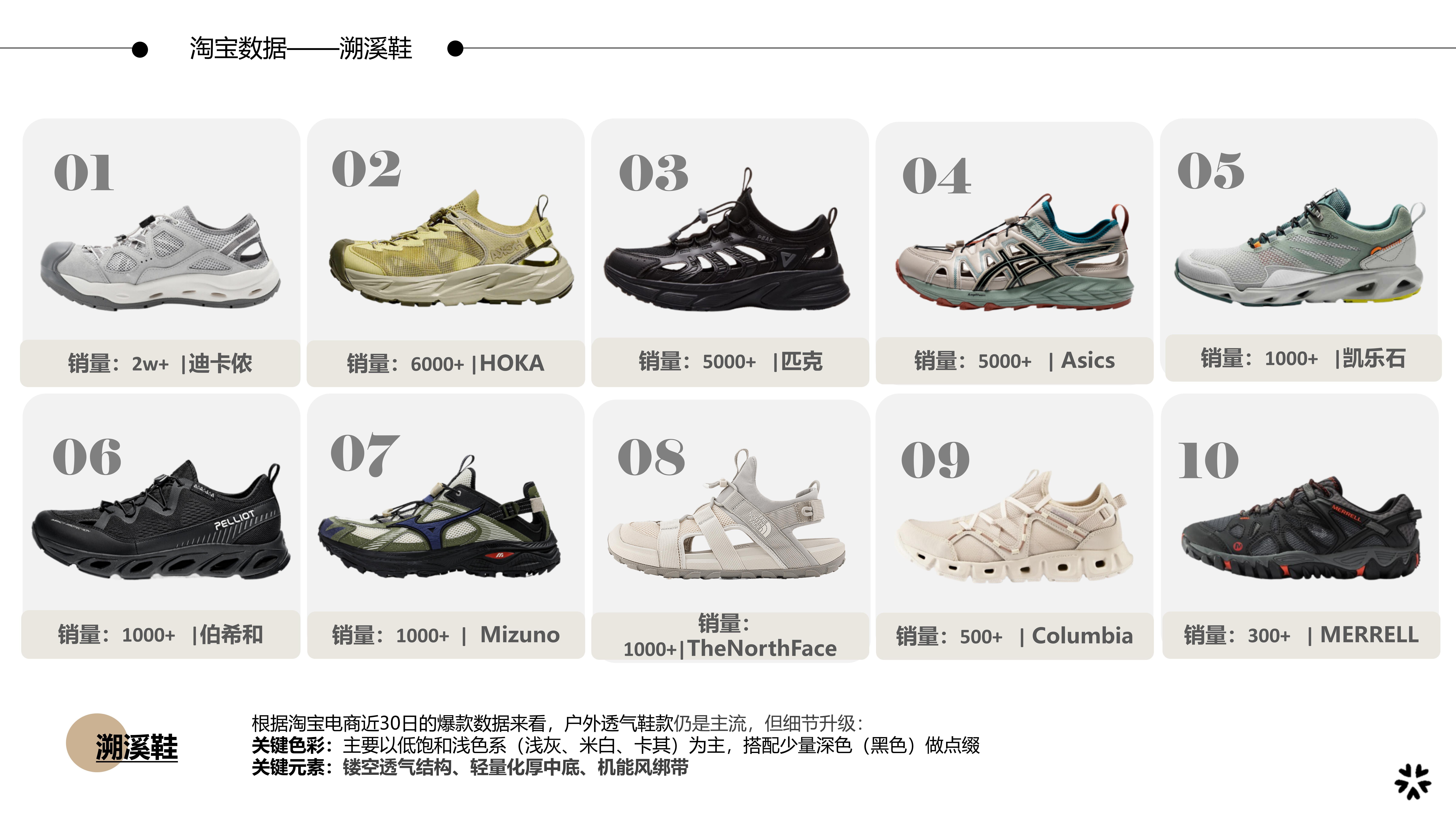 26春夏重点单品分析溯溪鞋图片