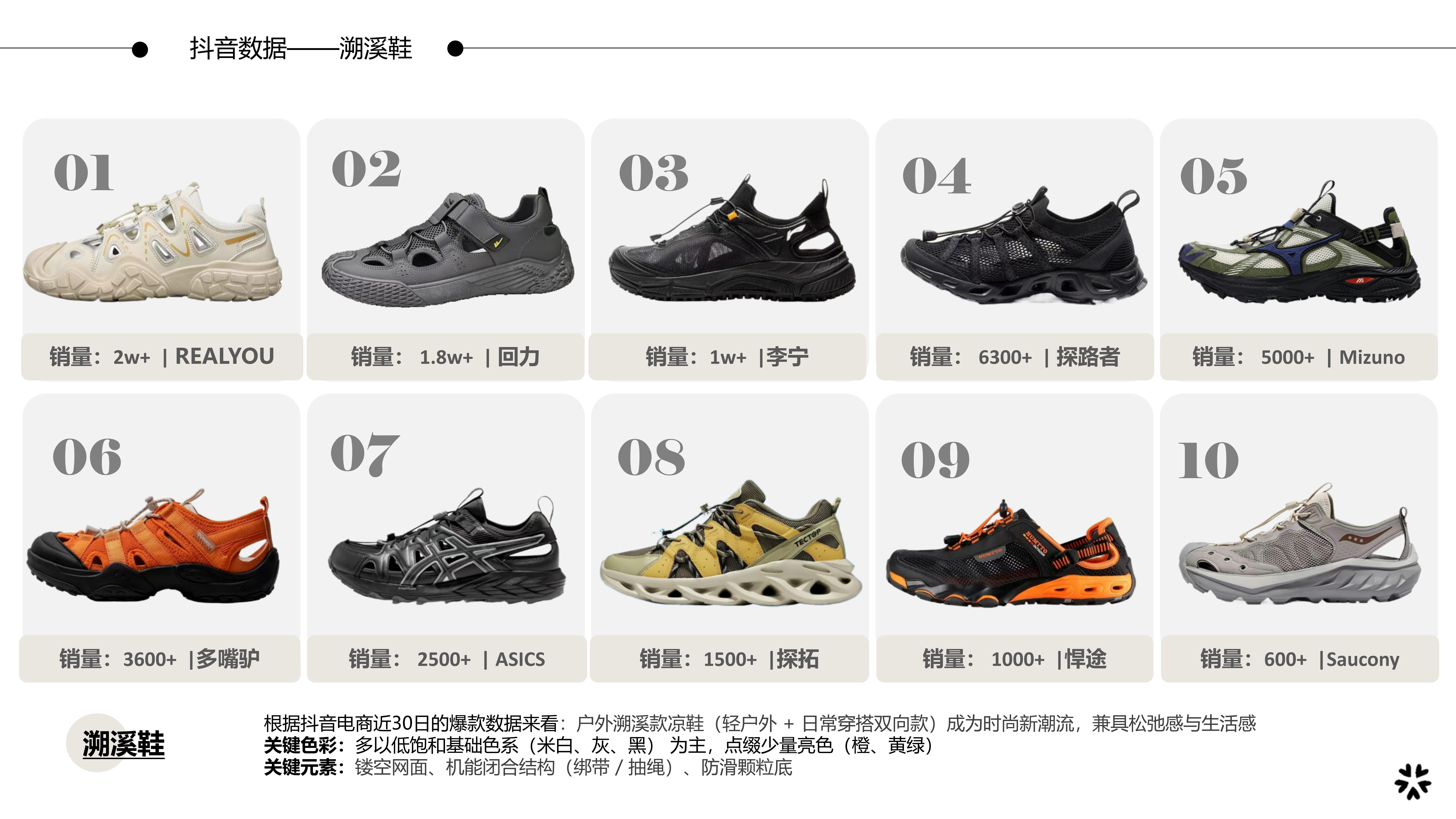 26春夏重点单品分析溯溪鞋图片