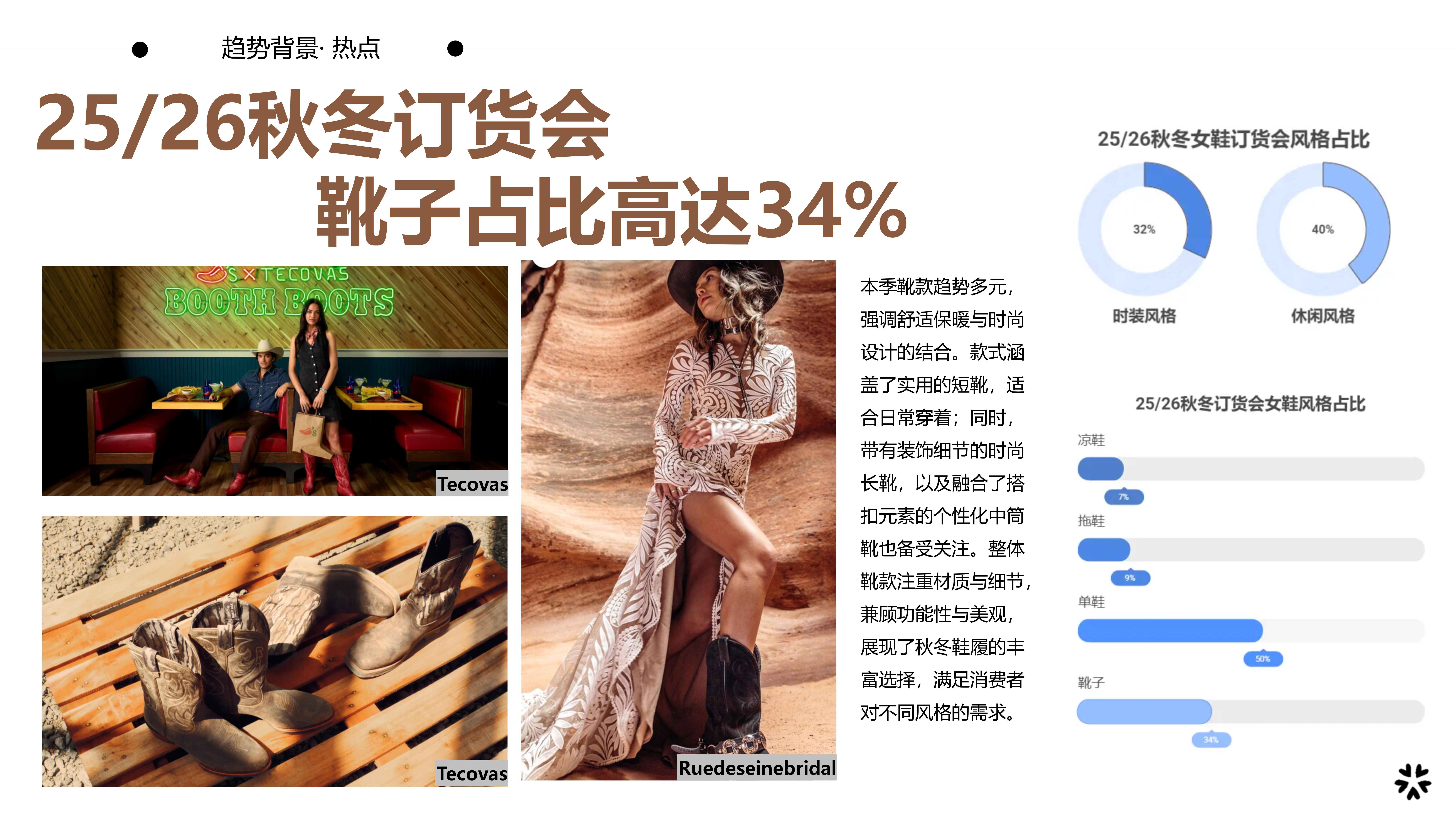 26秋冬重点单品分析西部牛仔靴图片