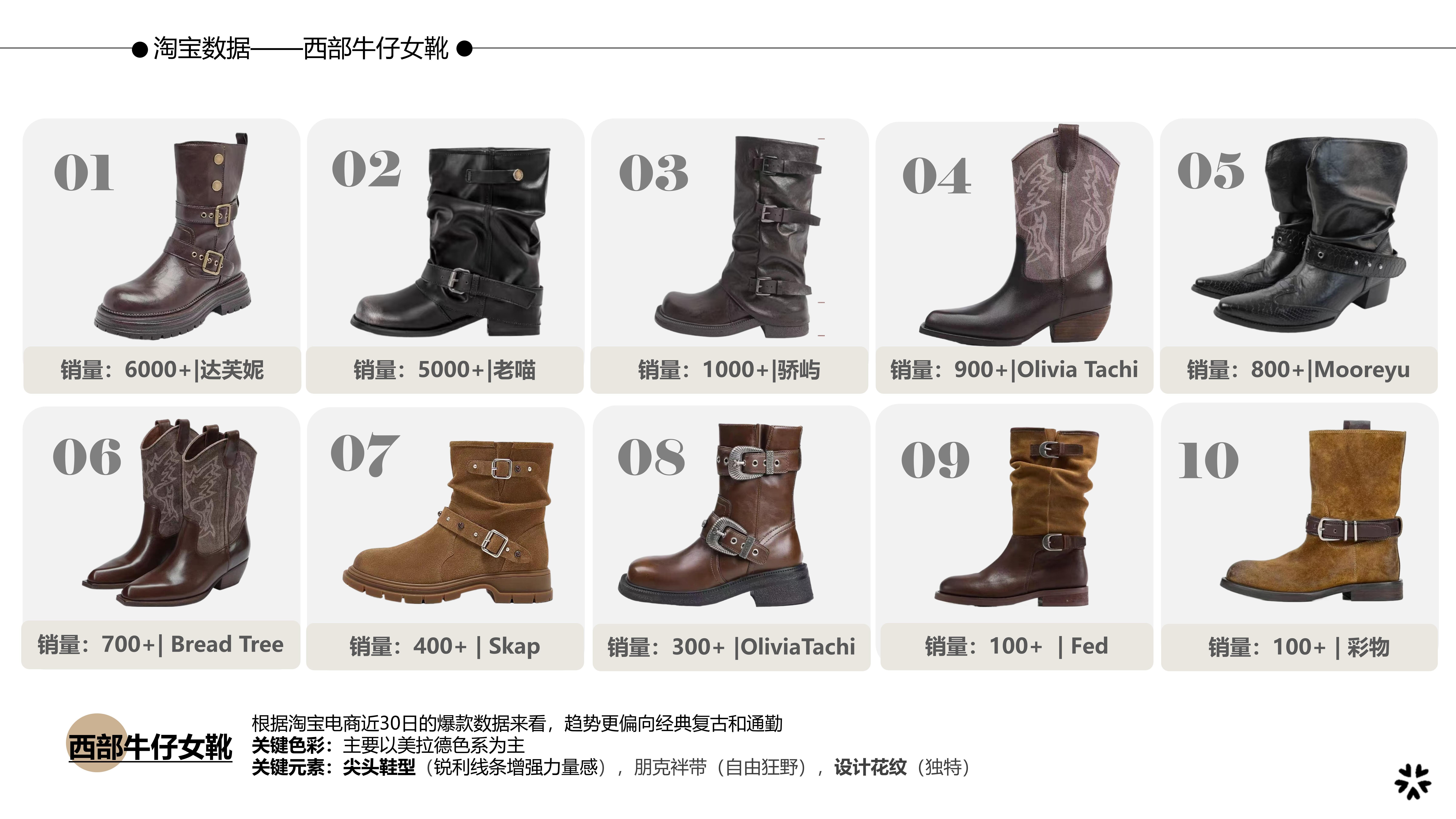 26秋冬重点单品分析西部牛仔靴图片