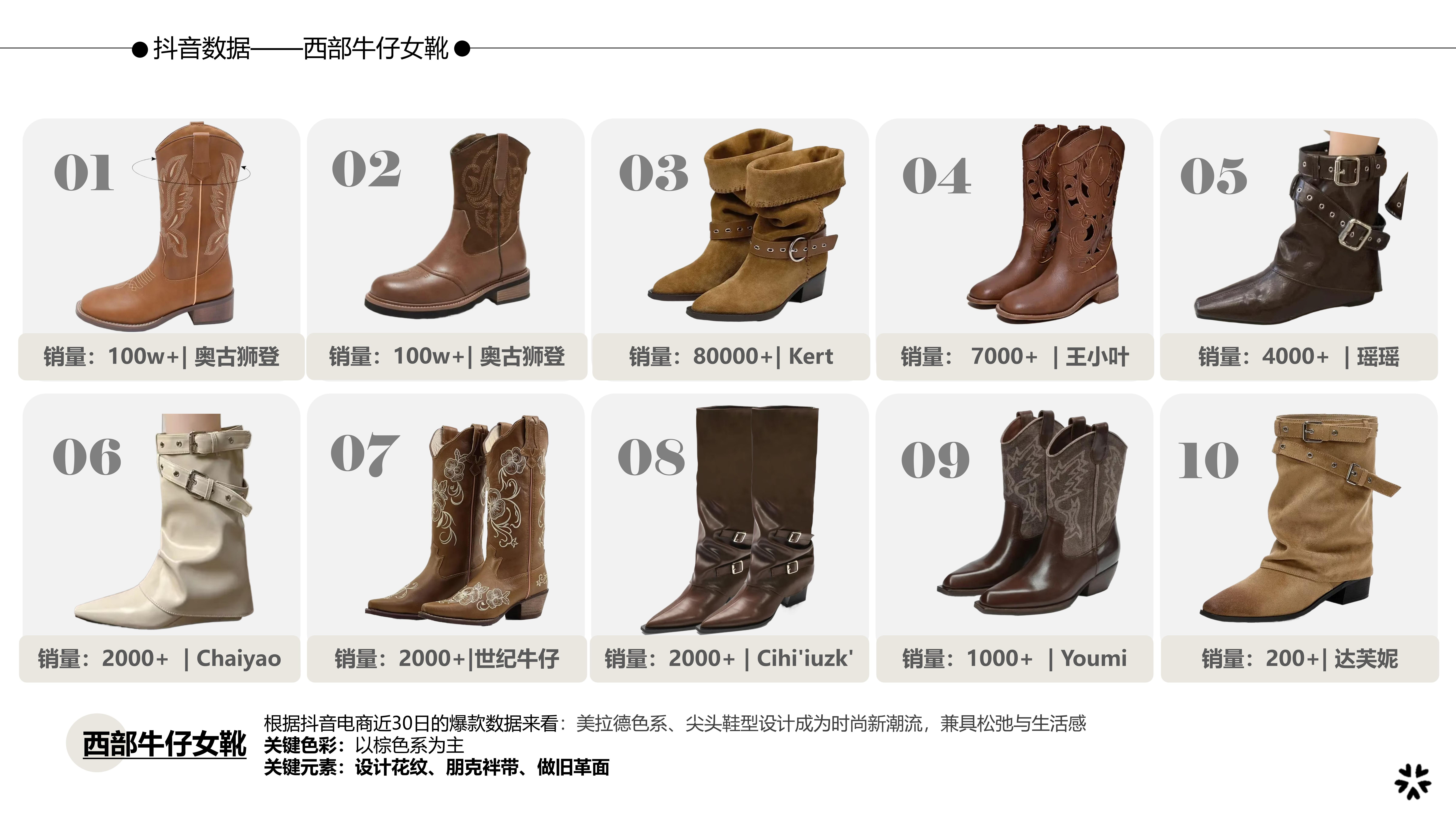 26秋冬重点单品分析西部牛仔靴图片