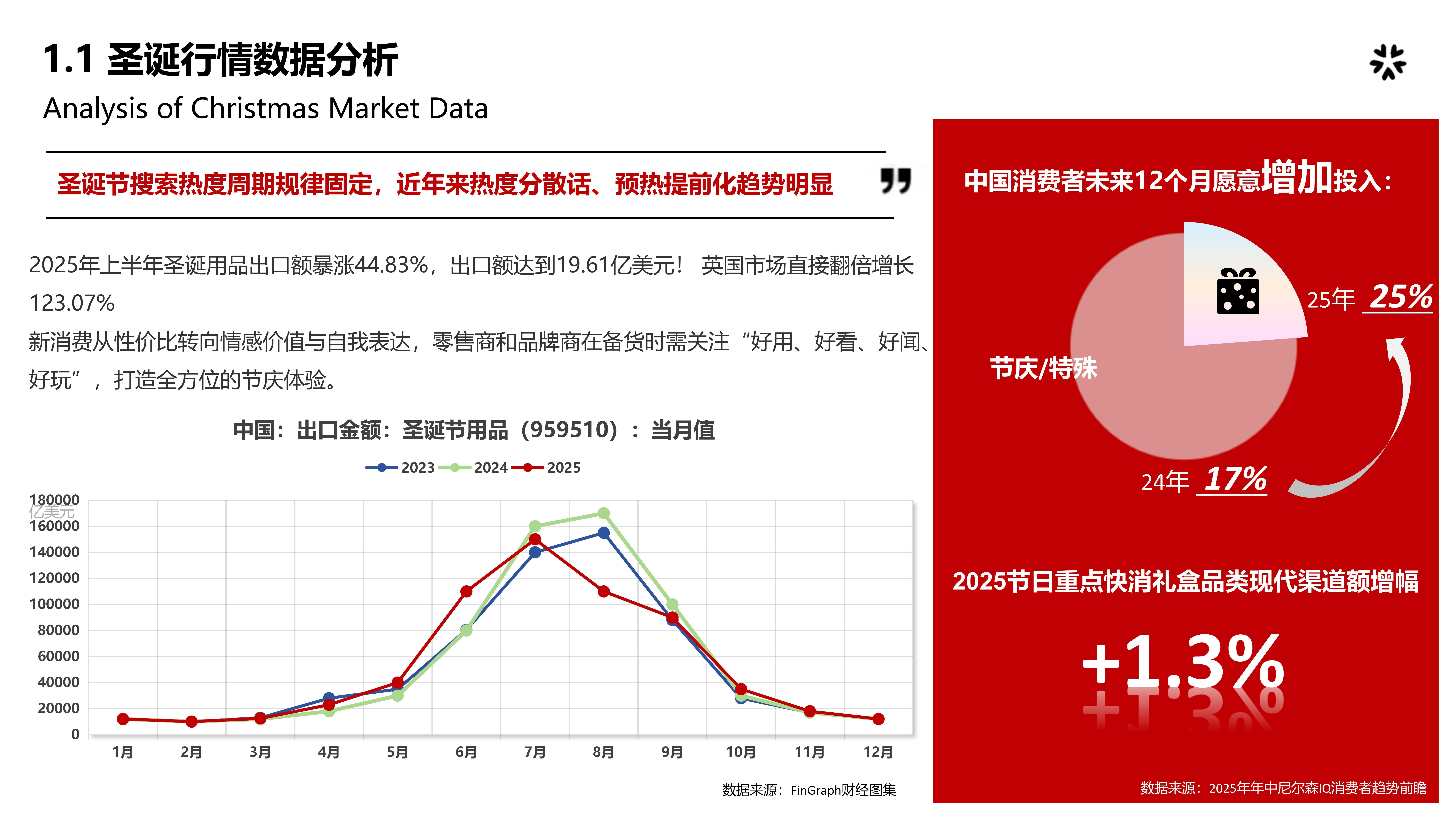 市场热点-双旦心愿派图片