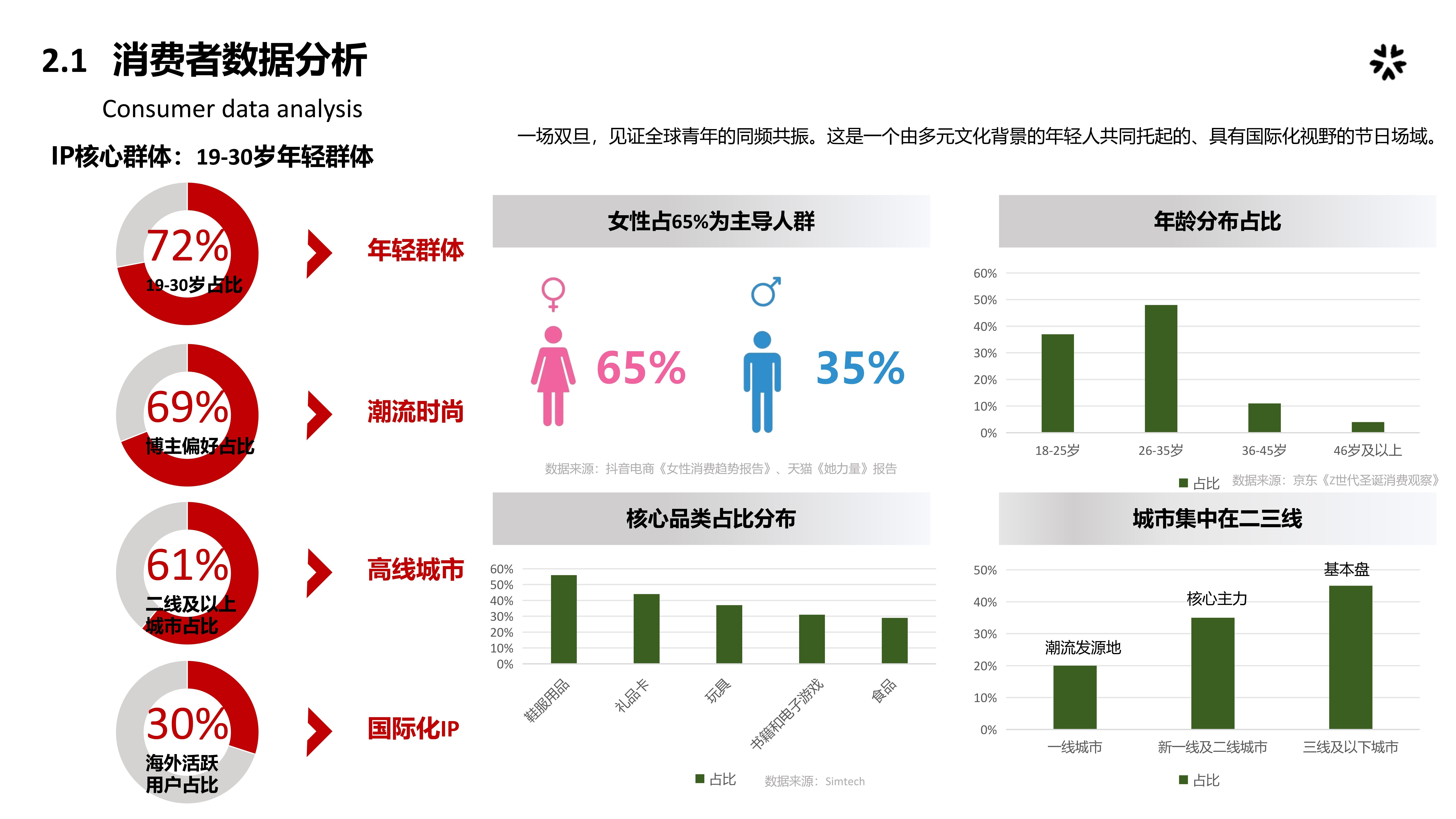 市场热点-双旦心愿派图片