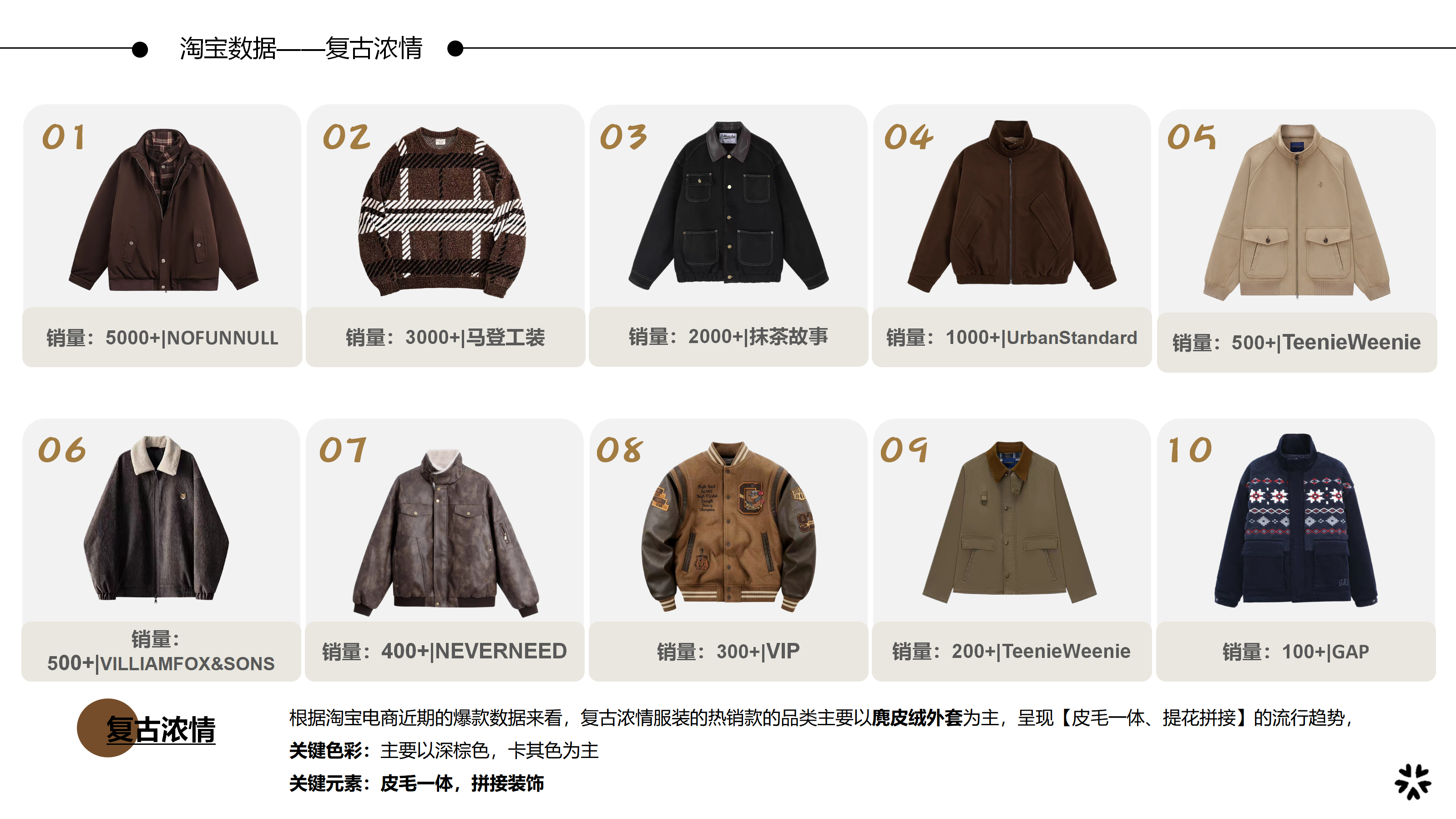 2627秋冬服装选品复古浓情图片