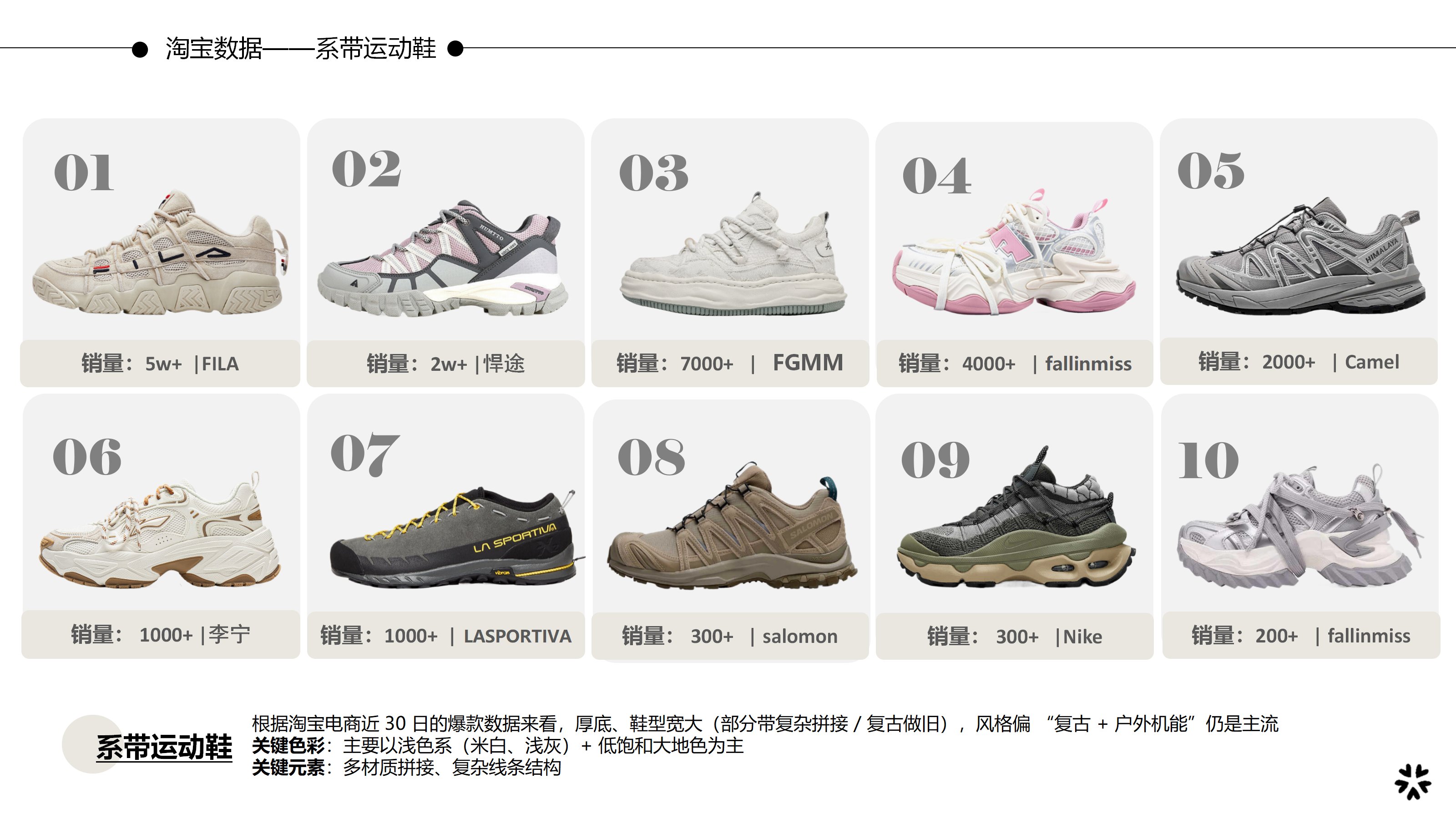 26春夏重点单品分析系带运动鞋图片