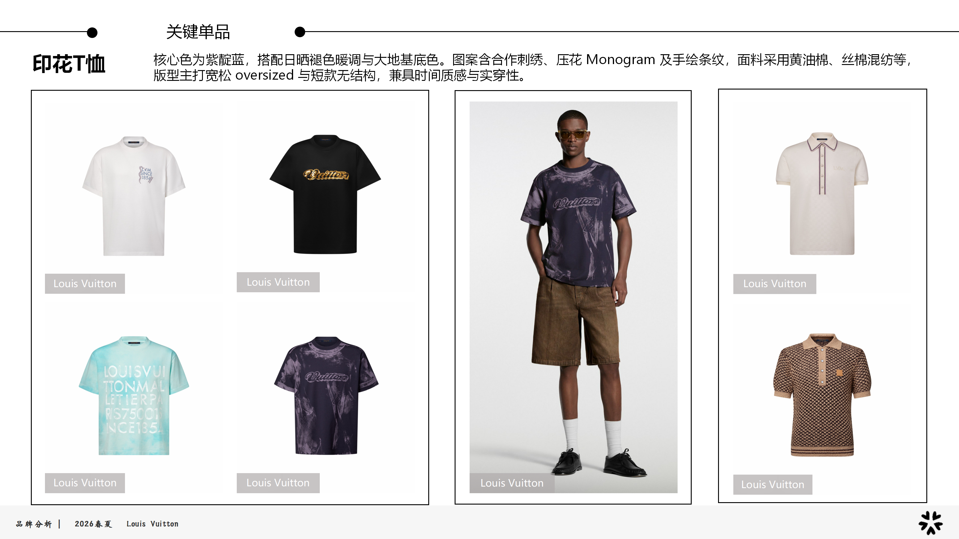 26春夏品牌分析LV图片