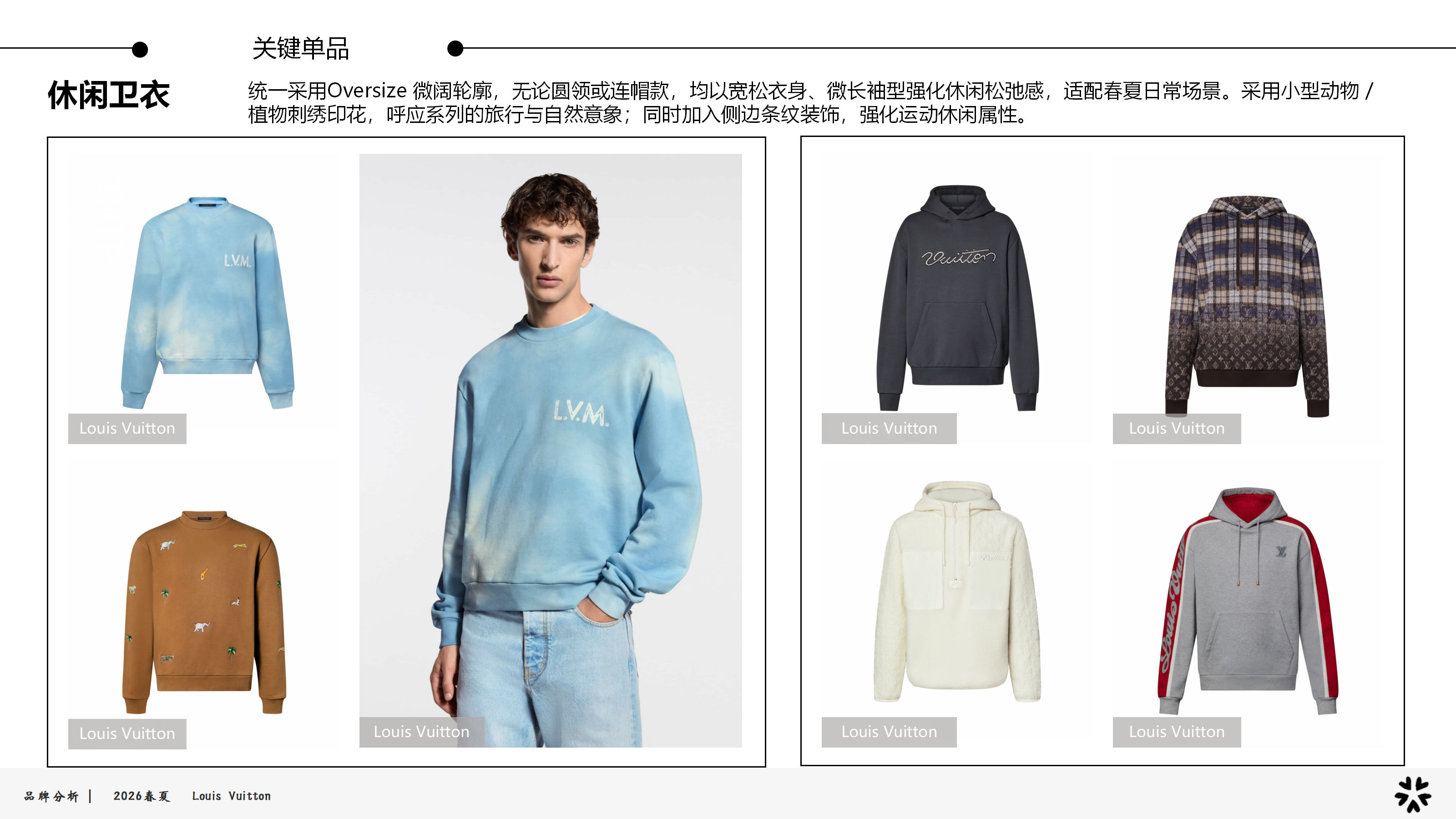 26春夏品牌分析LV图片