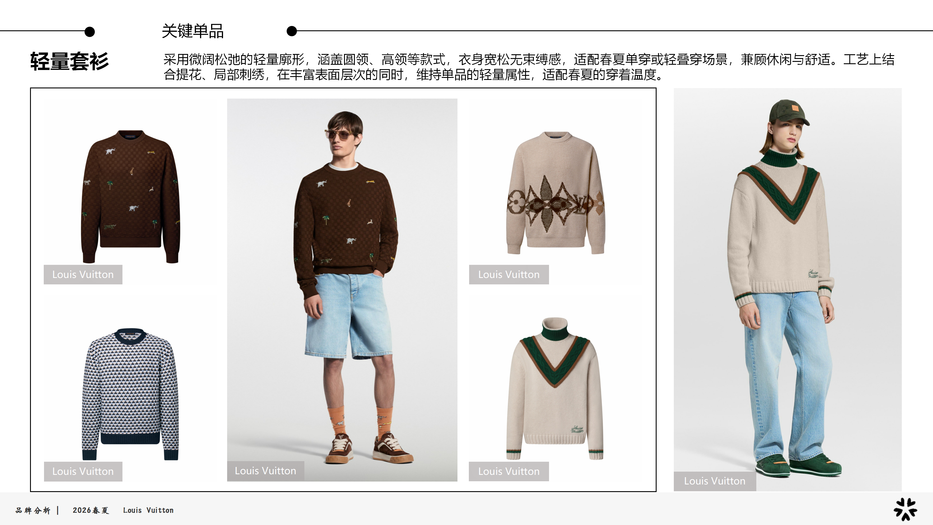 26春夏品牌分析LV图片