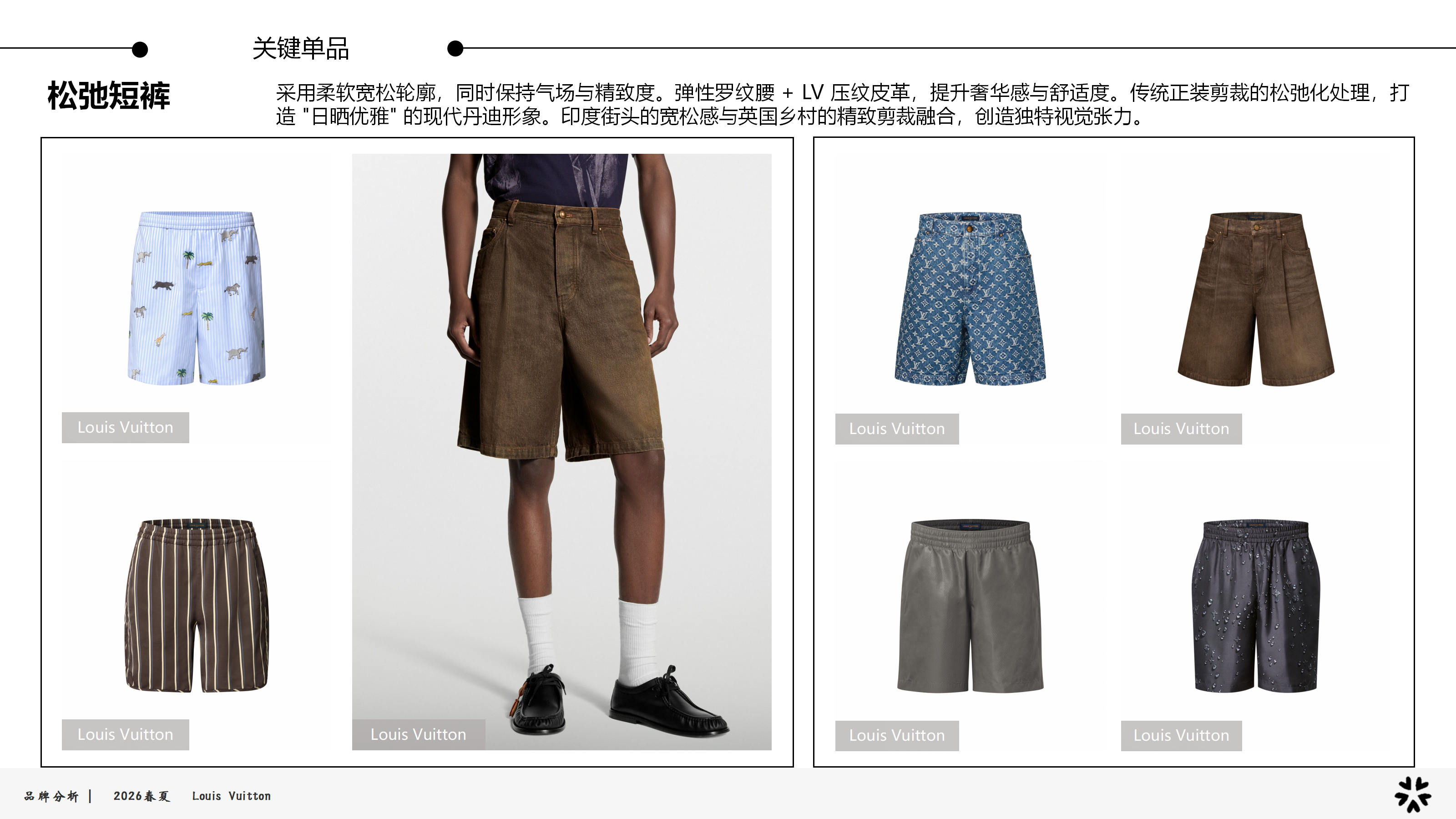 26春夏品牌分析LV图片