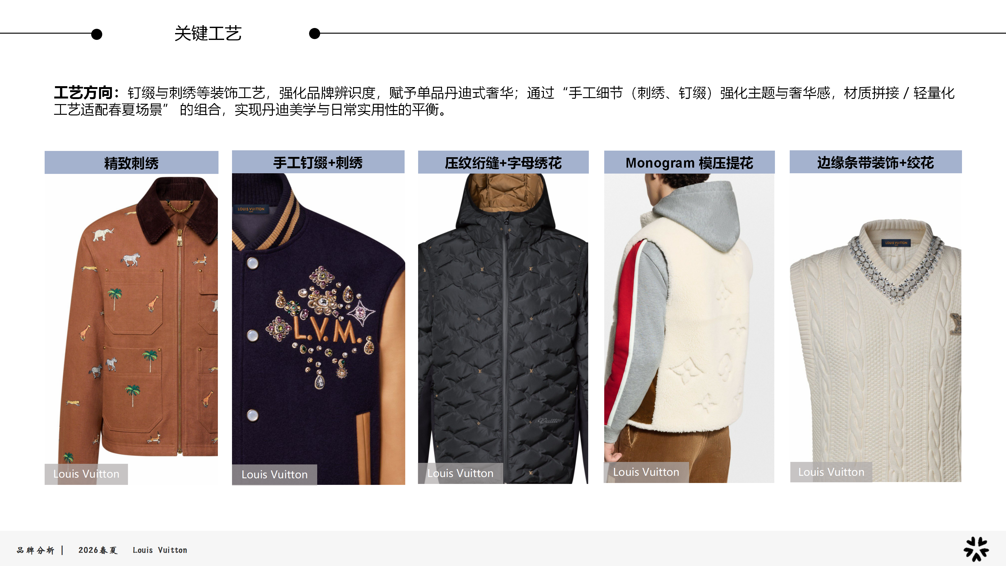 26春夏品牌分析LV图片