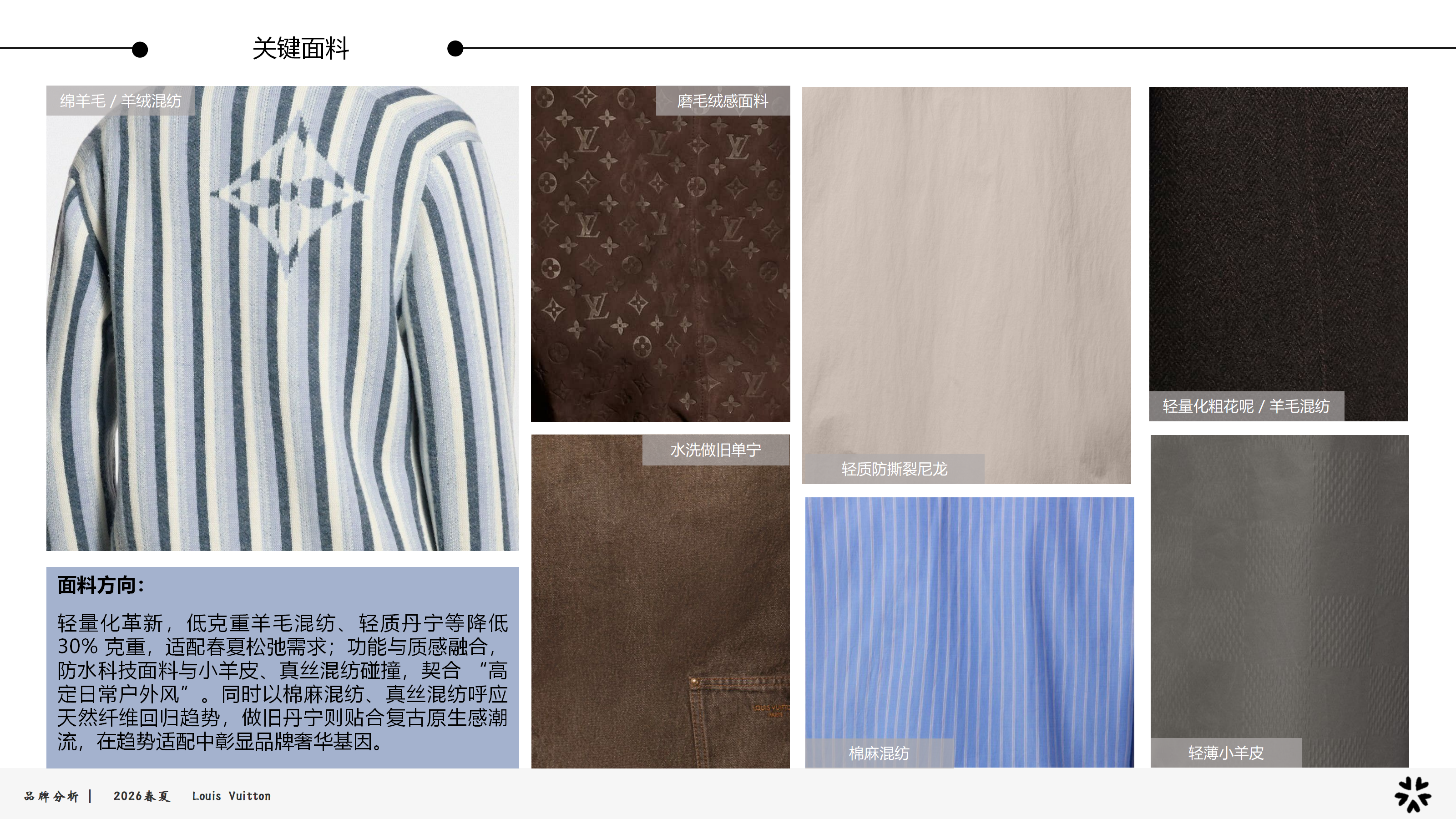 26春夏品牌分析LV图片