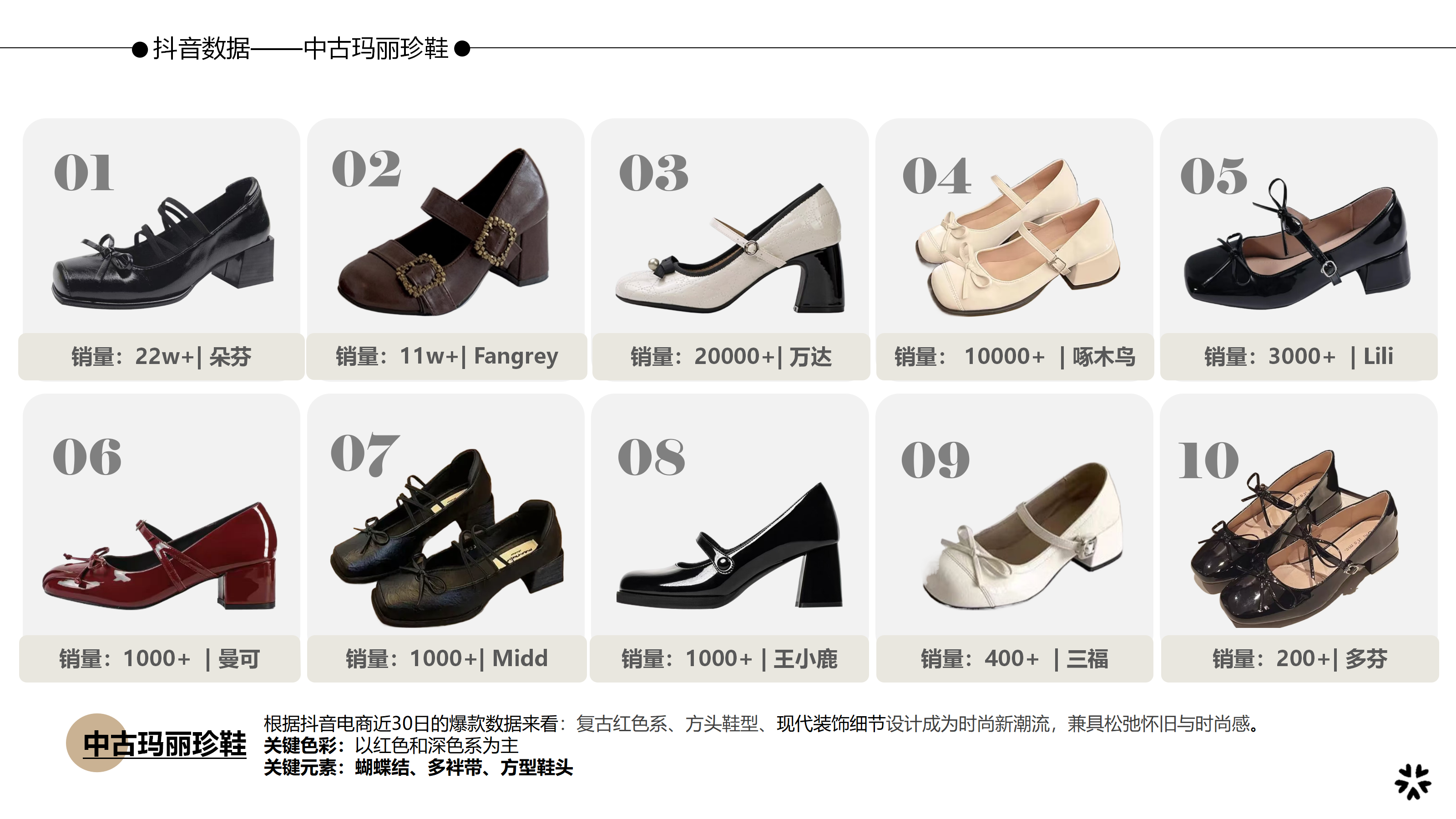 26春夏重点单品分析中古玛丽珍图片