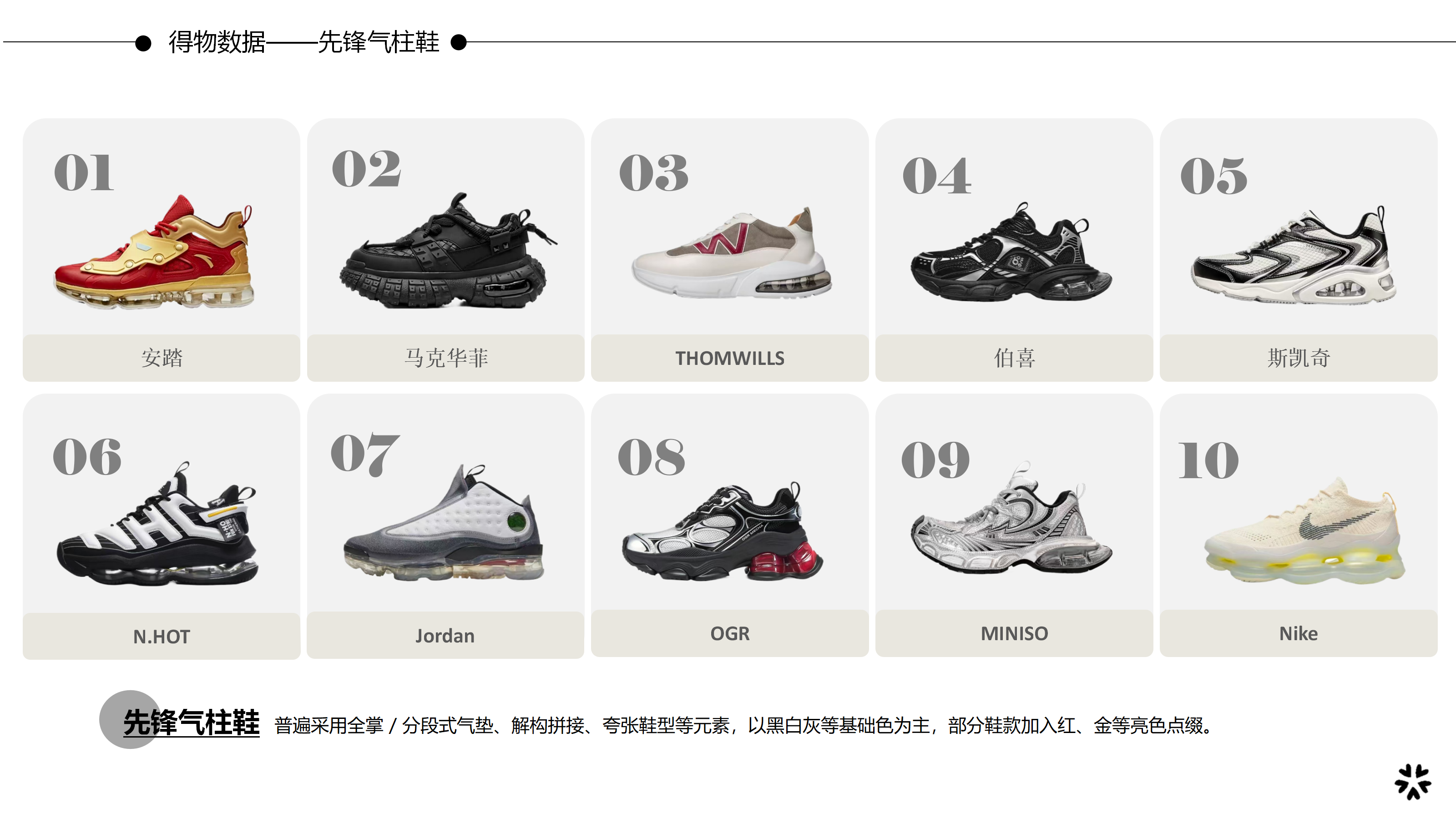 26春夏重点单品分析先锋气柱鞋图片