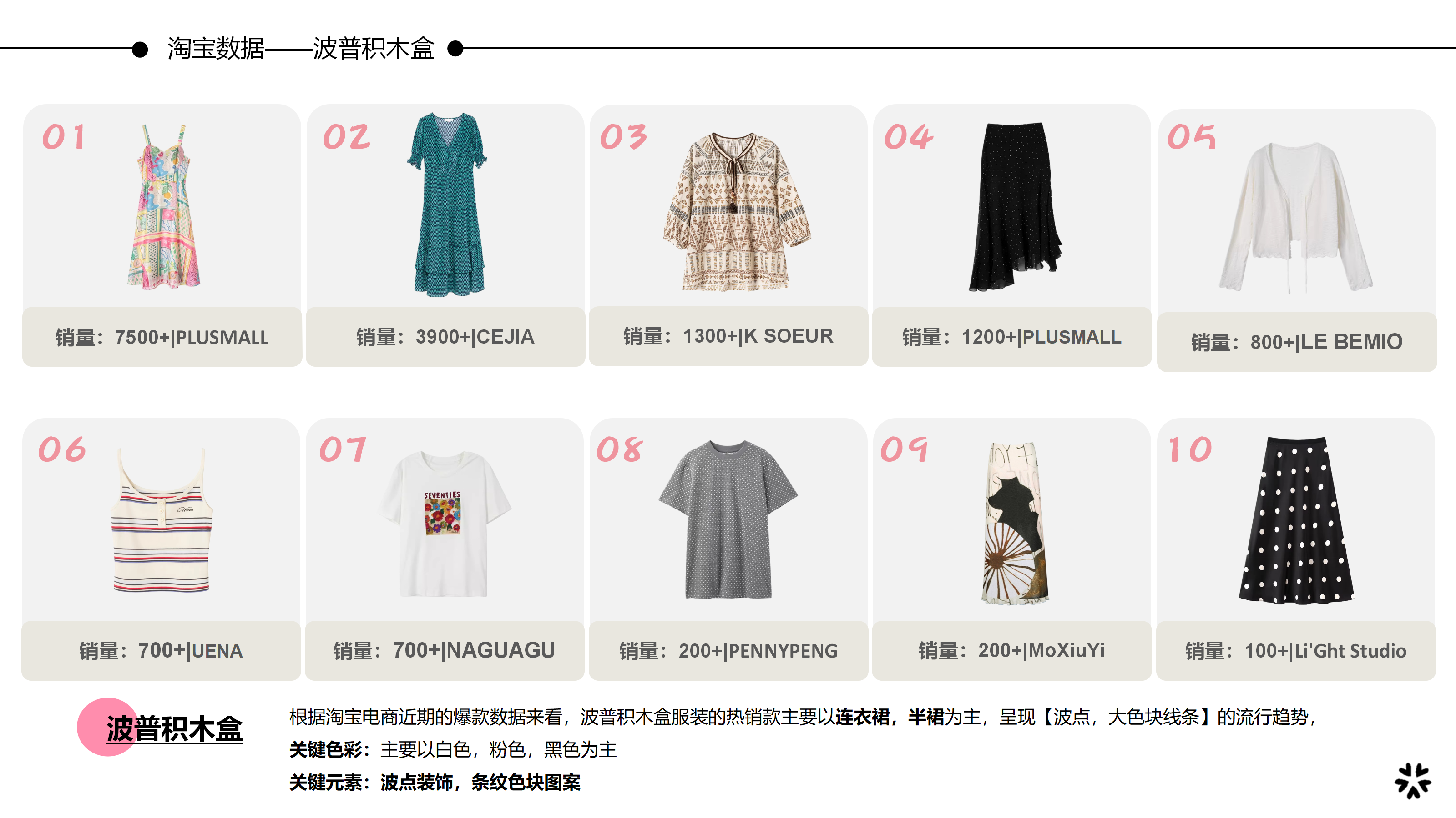 2627春夏服装选品波普积木盒图片