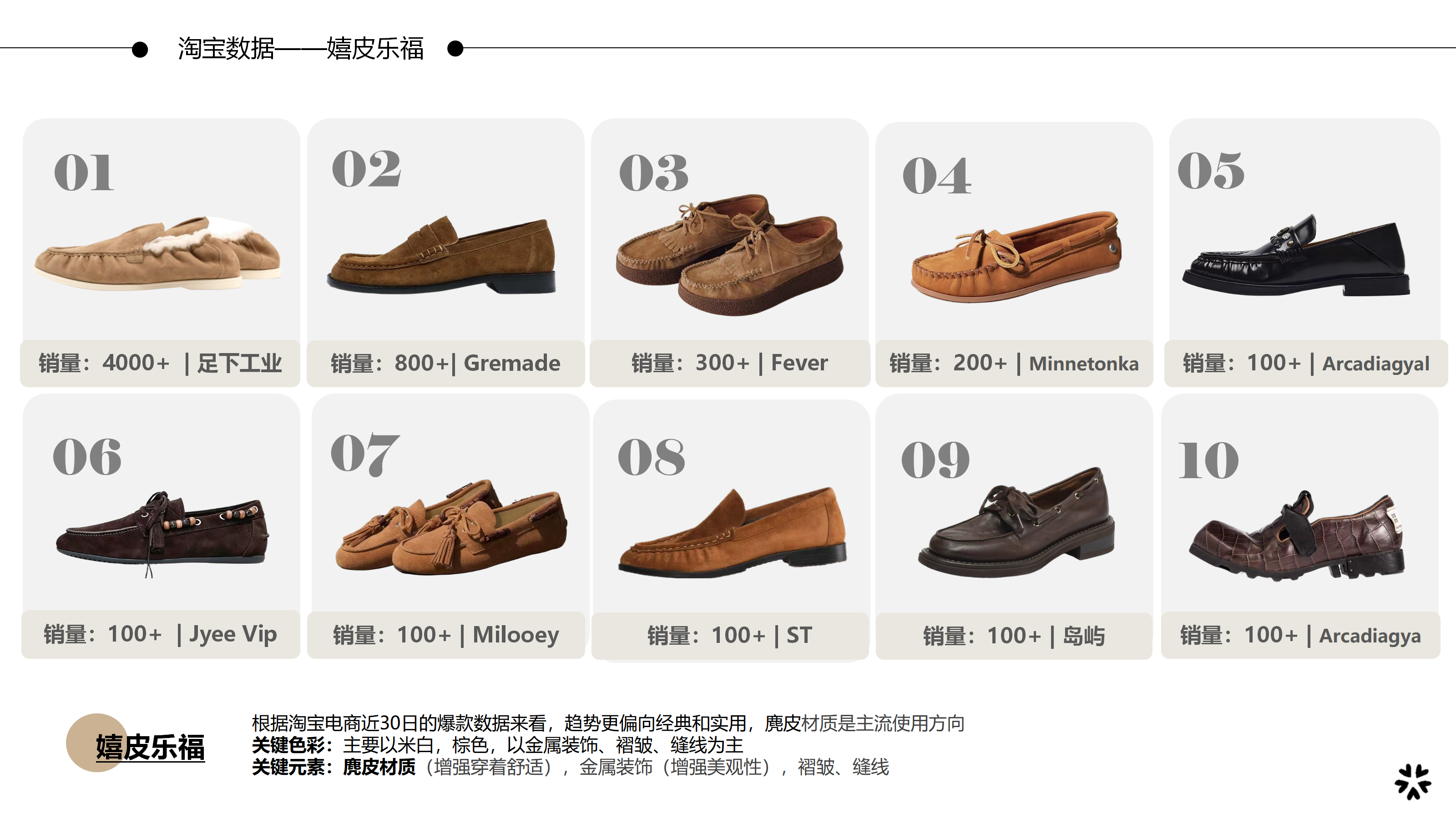 27春夏重点单品分析嬉皮乐福鞋图片