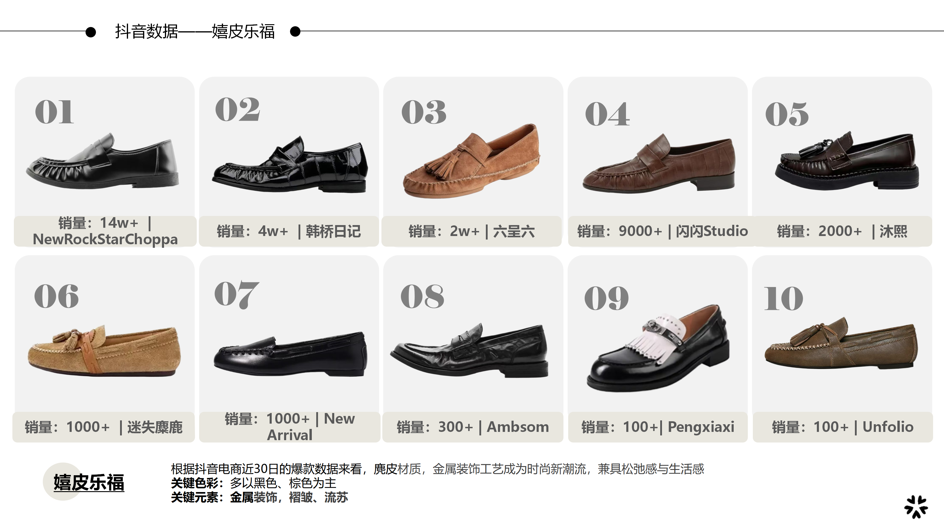 27春夏重点单品分析嬉皮乐福鞋图片