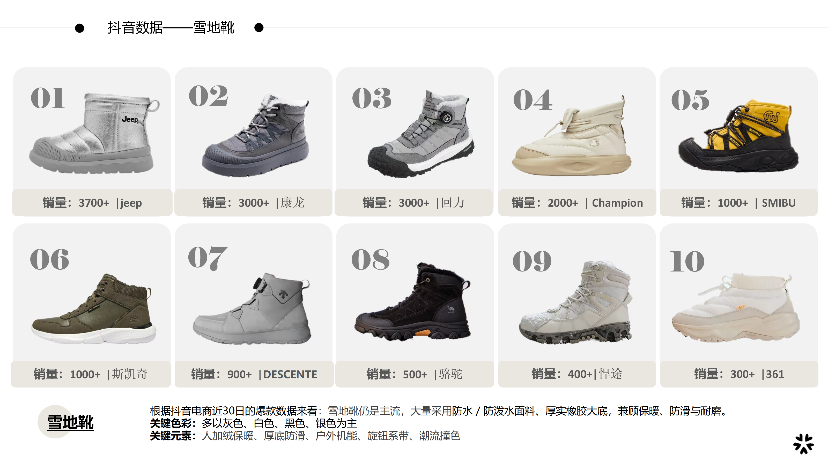 26秋冬重点单品分析雪地靴图片