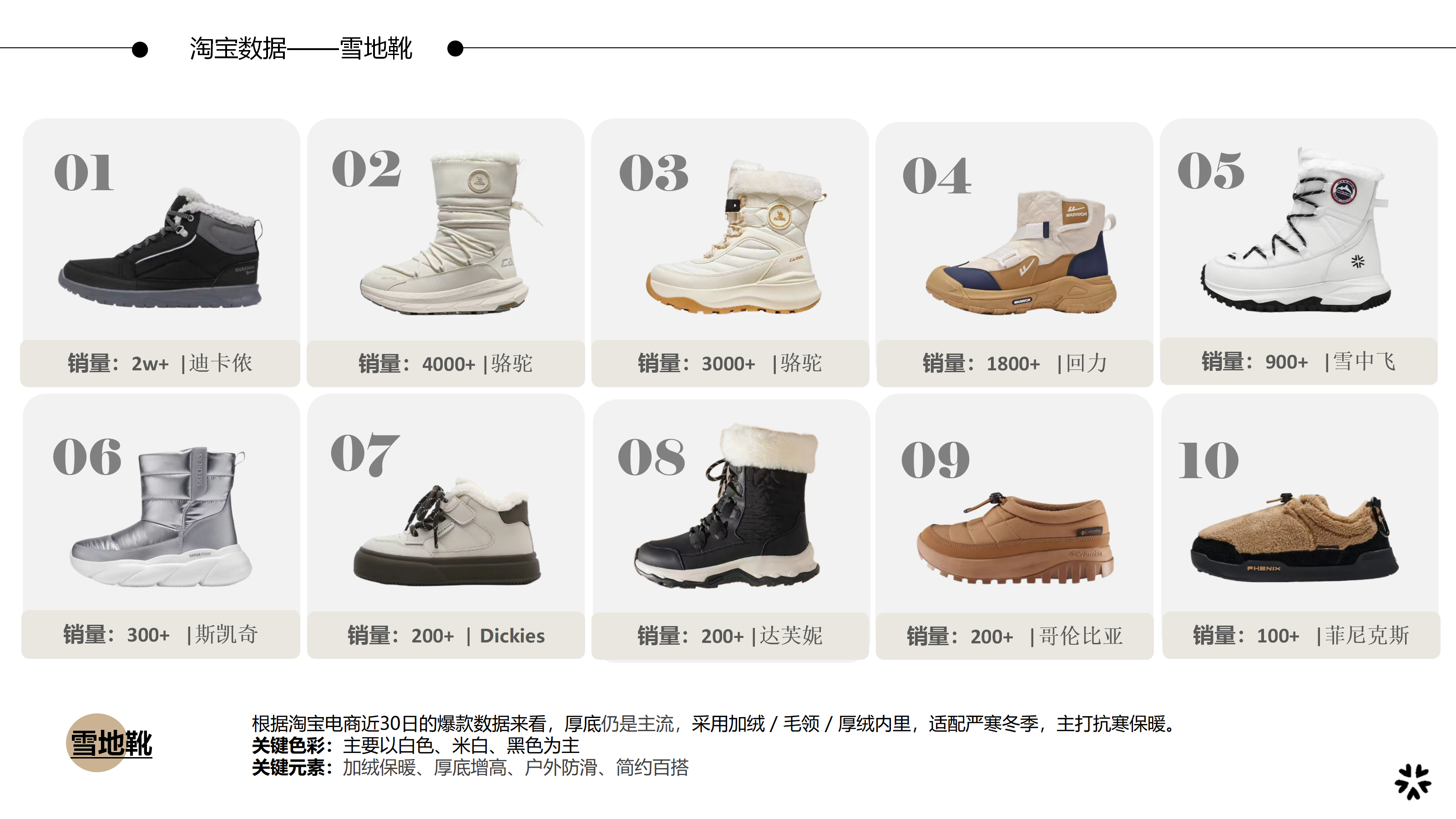 26秋冬重点单品分析雪地靴图片