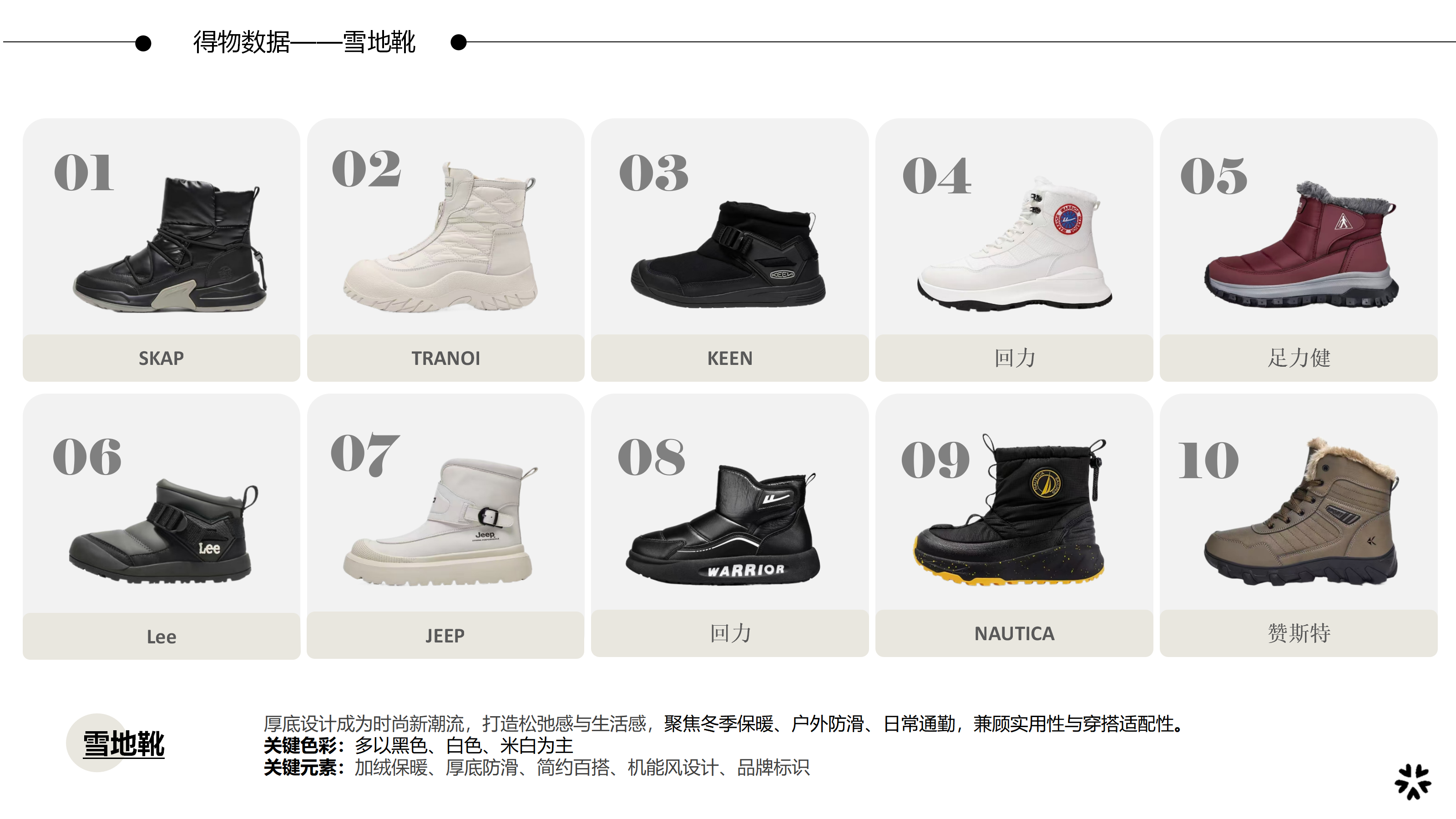 26秋冬重点单品分析雪地靴图片