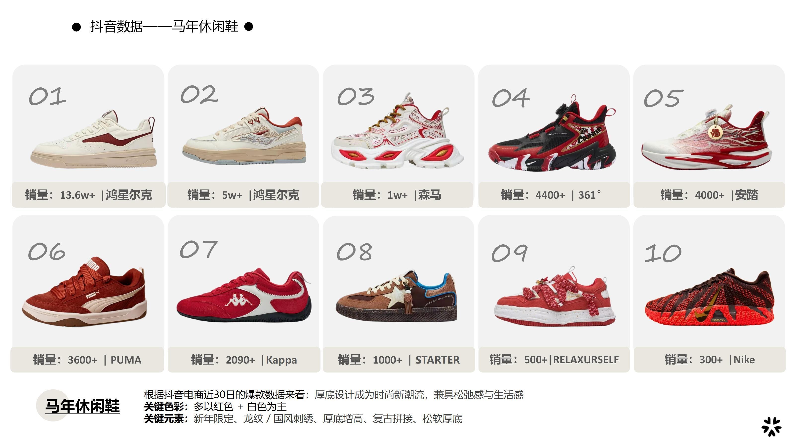 26秋冬重点单品分析骏马迎新图片