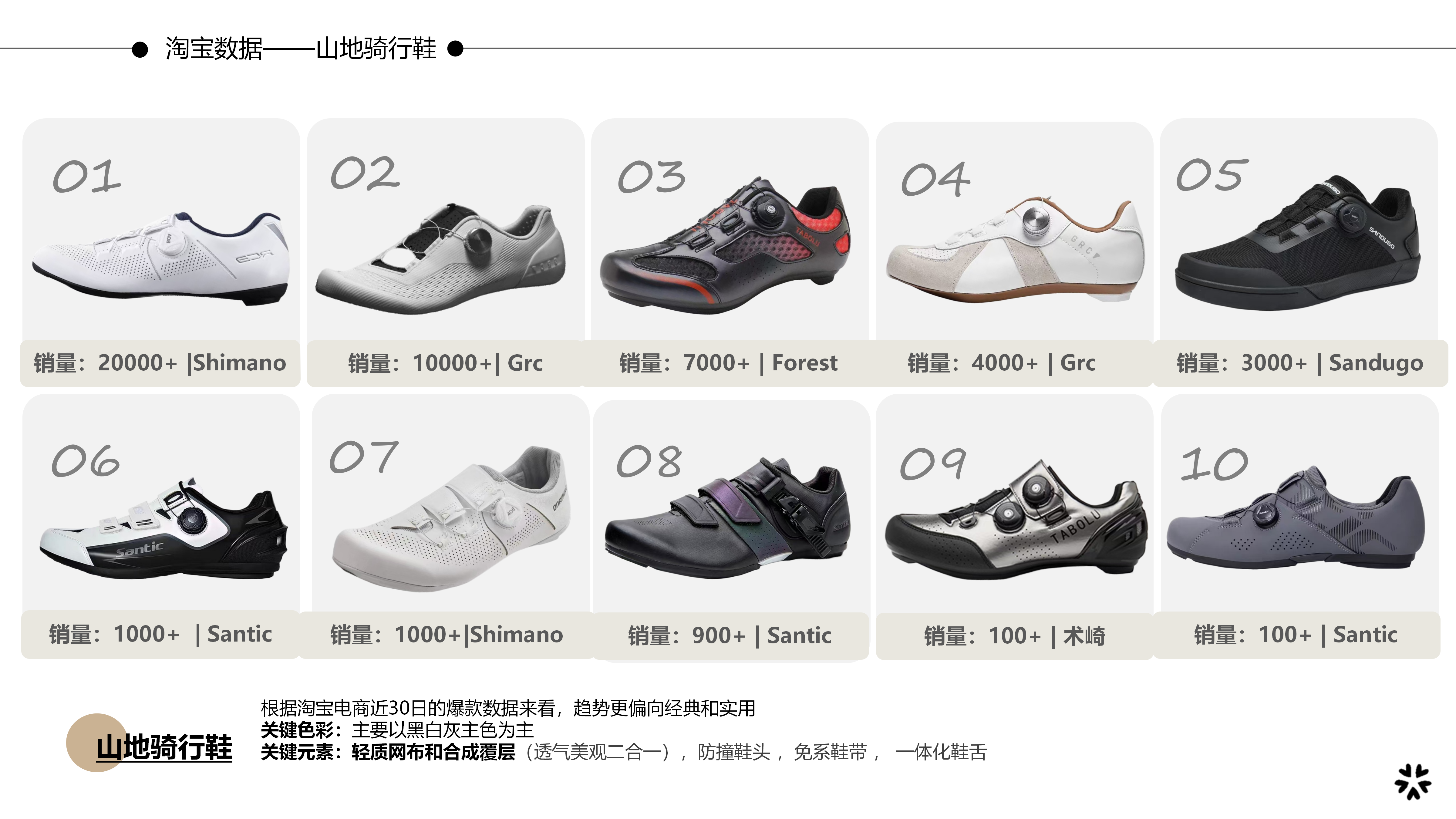 26秋冬重点单品分析山地骑行鞋图片