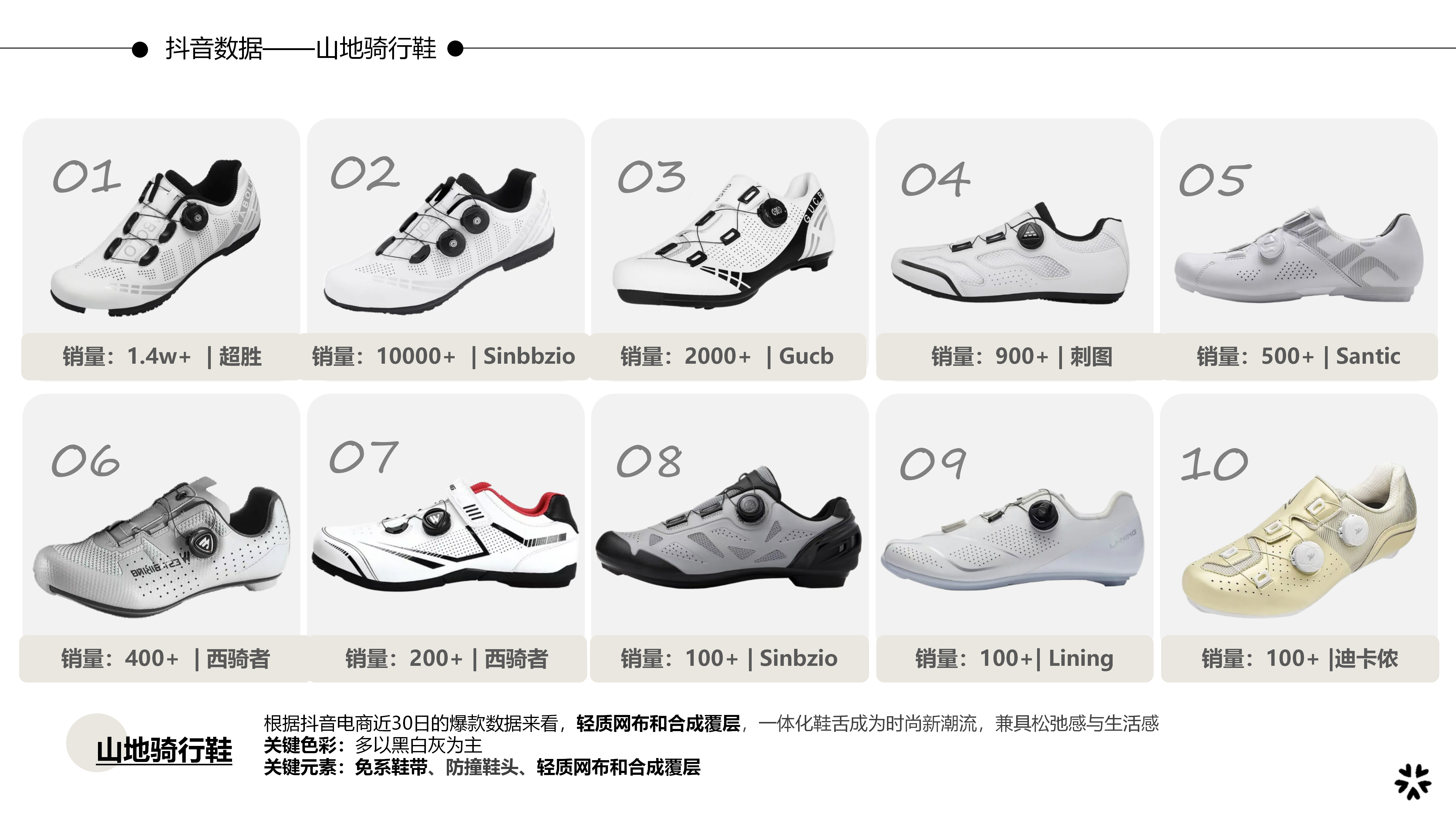 26秋冬重点单品分析山地骑行鞋图片