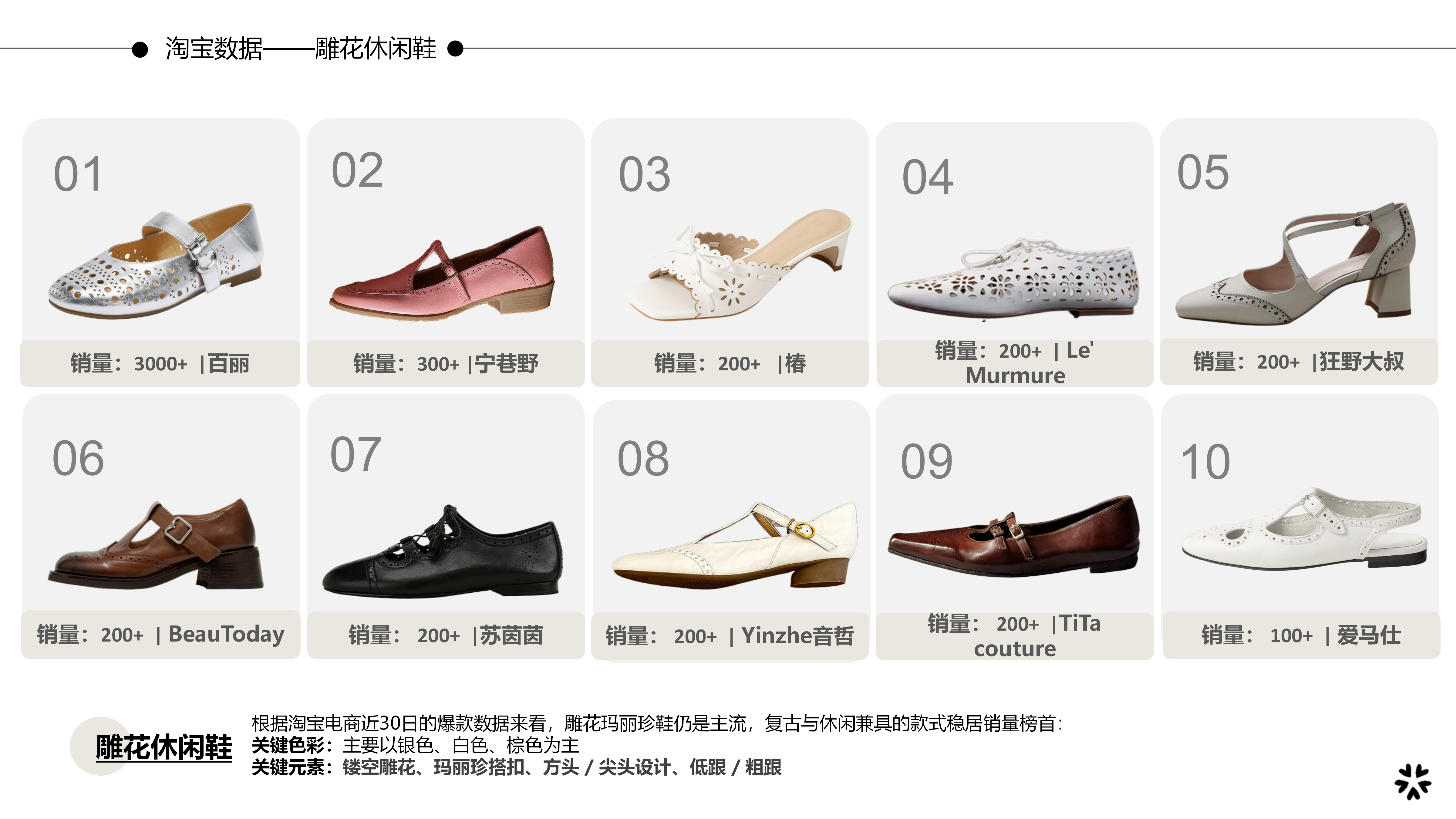 27春夏重点单品分析雕花休闲鞋图片