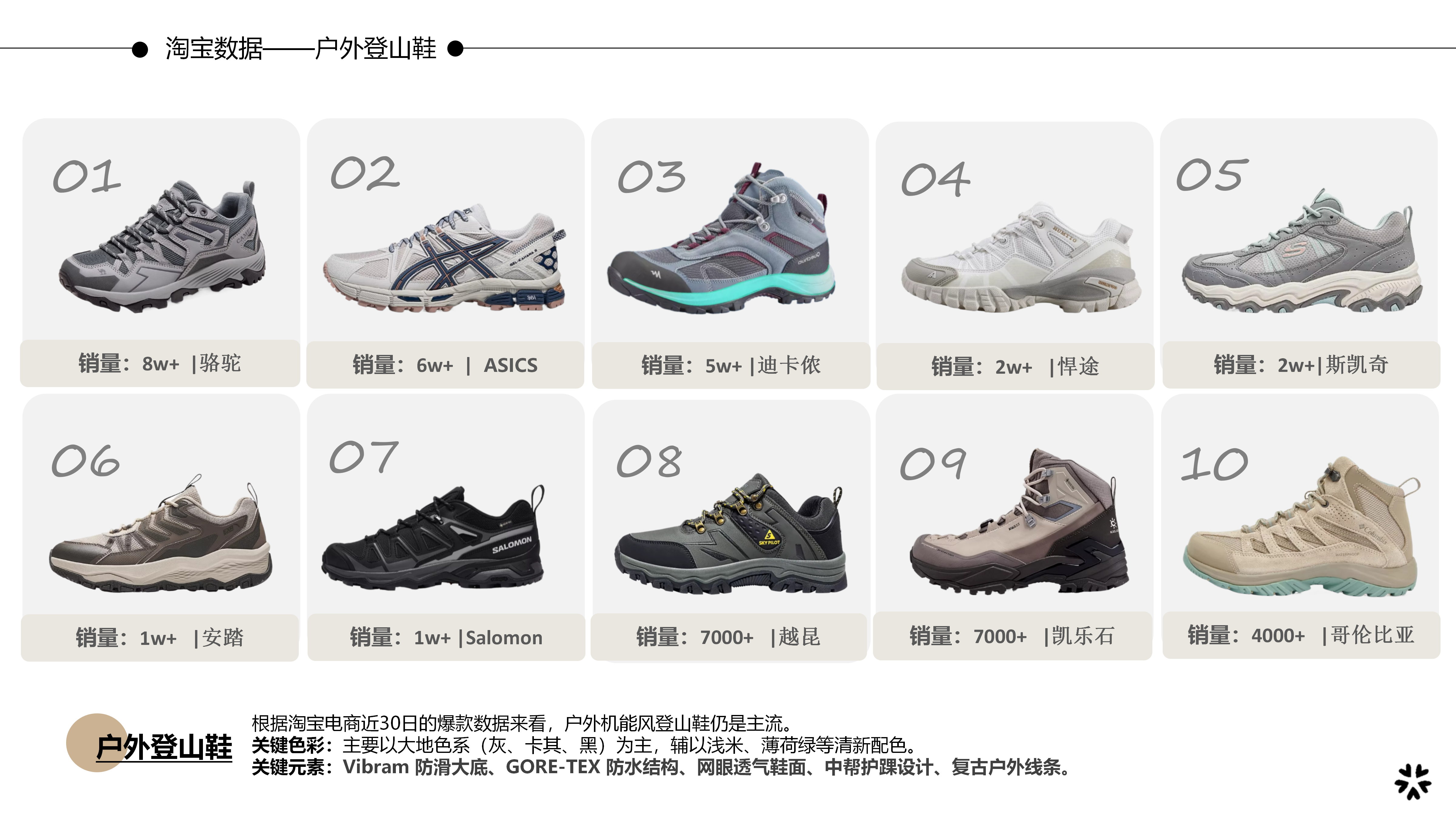 27秋冬重点单品分析户外登山鞋图片