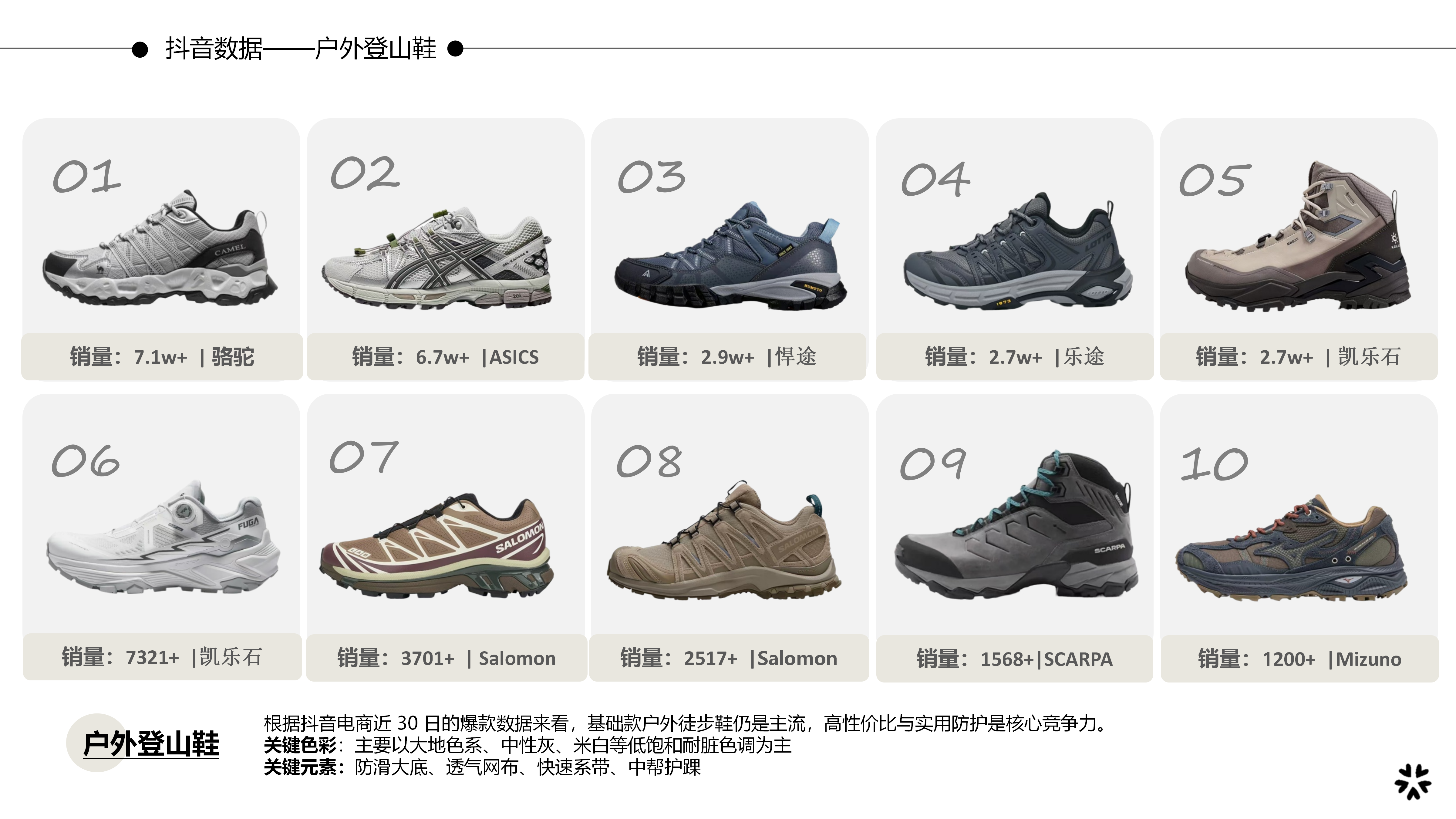 27秋冬重点单品分析户外登山鞋图片