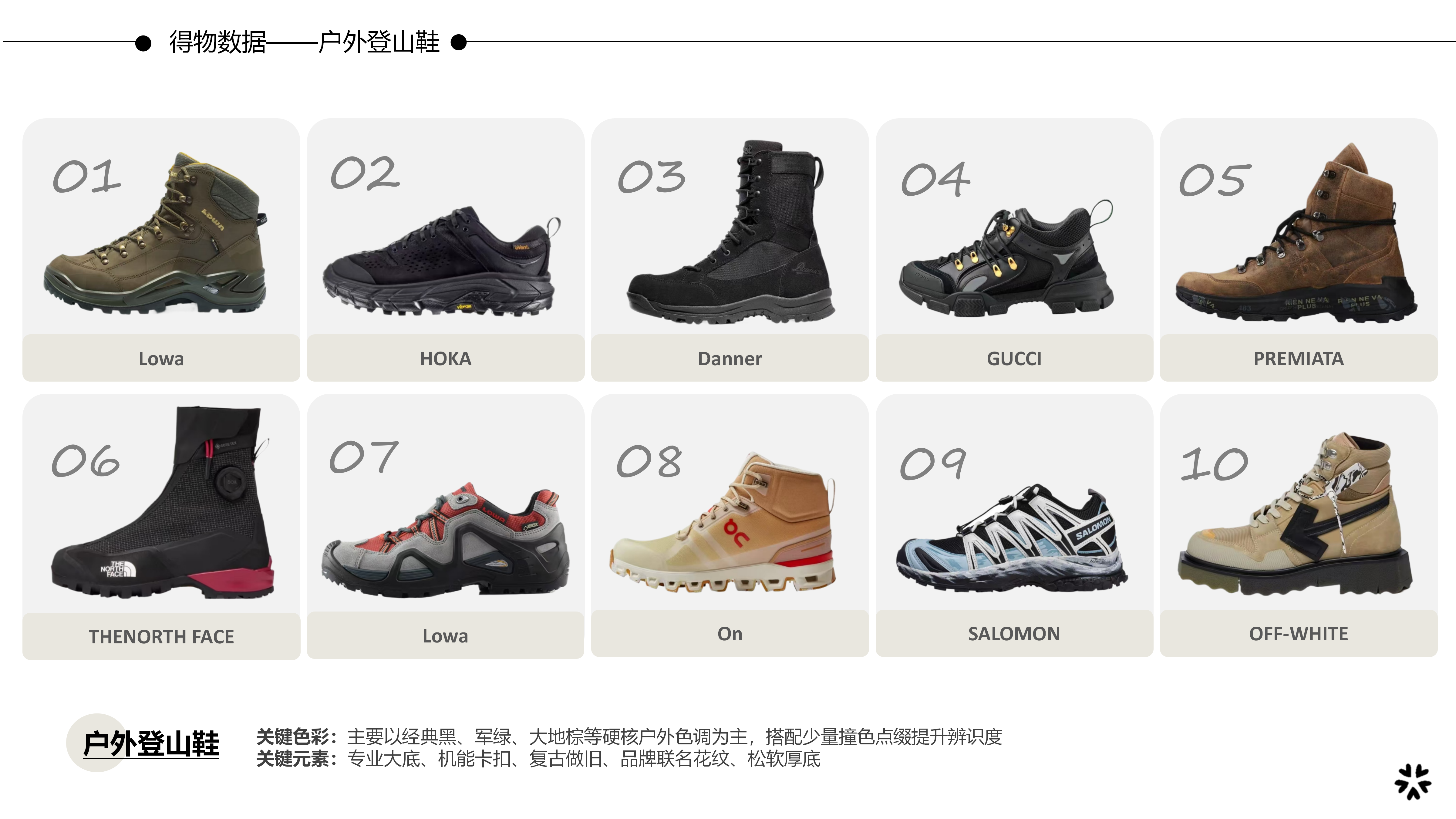 27秋冬重点单品分析户外登山鞋图片