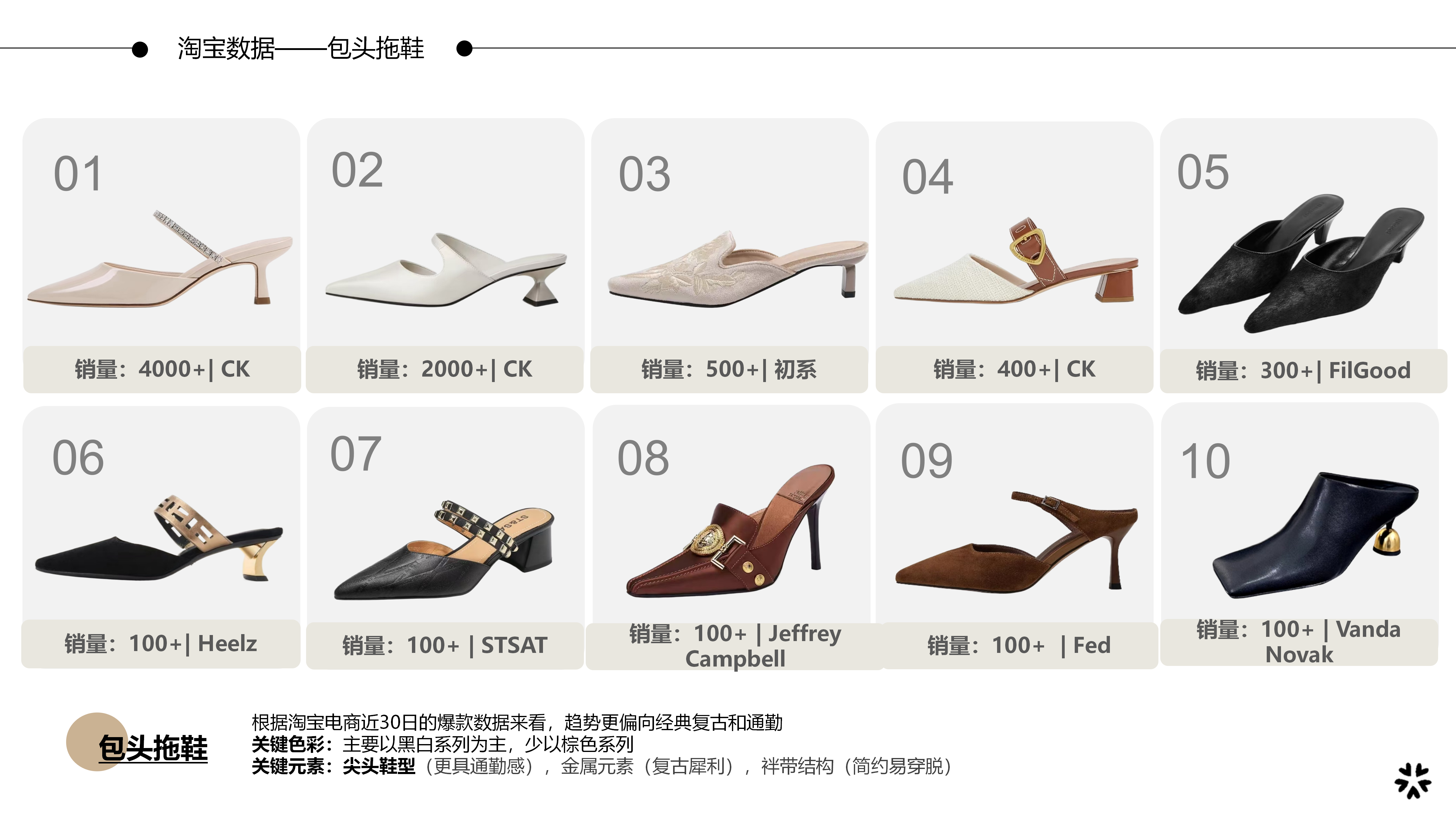 27春夏重点单品分析-包头拖鞋图片