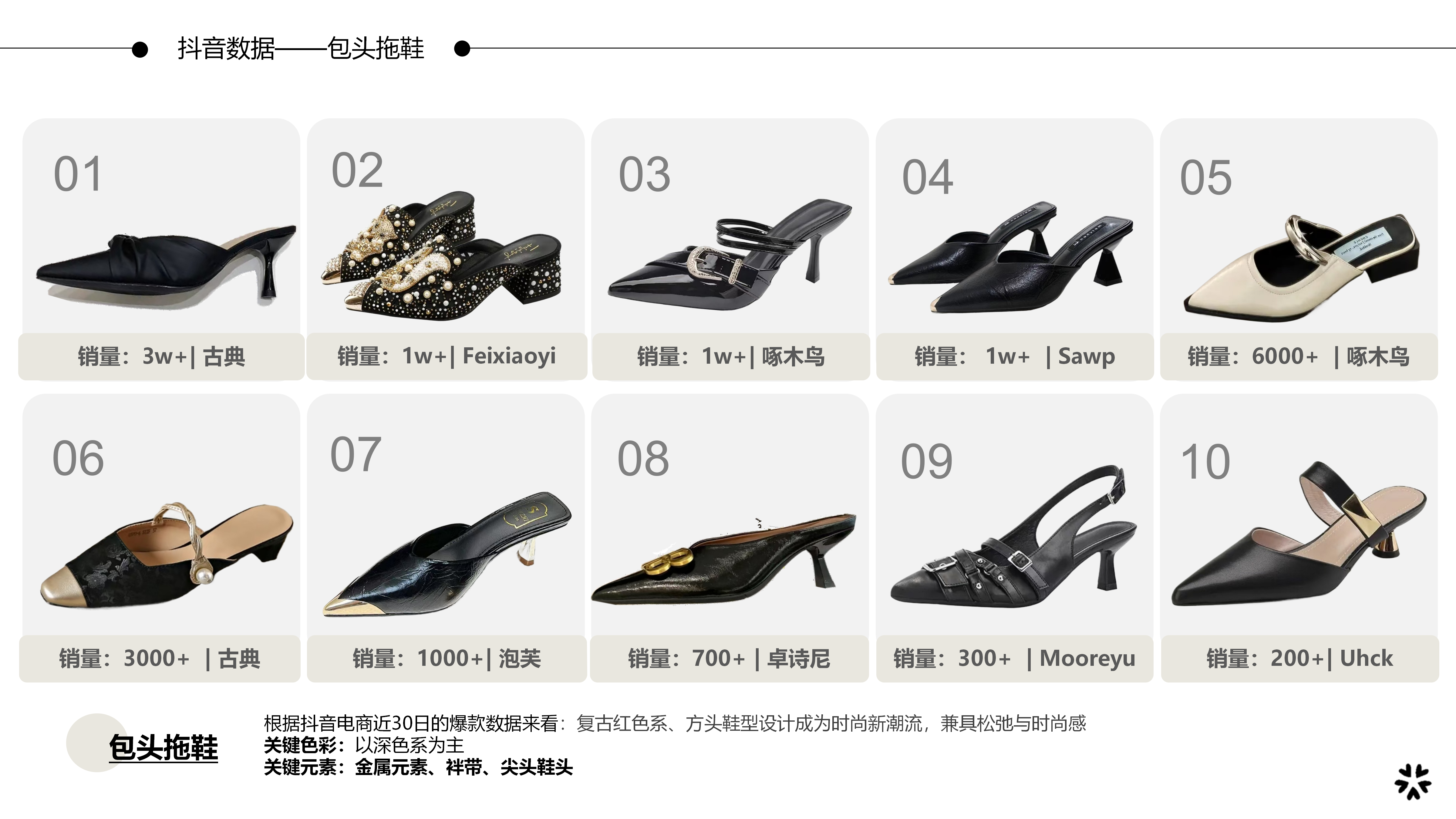 27春夏重点单品分析-包头拖鞋图片