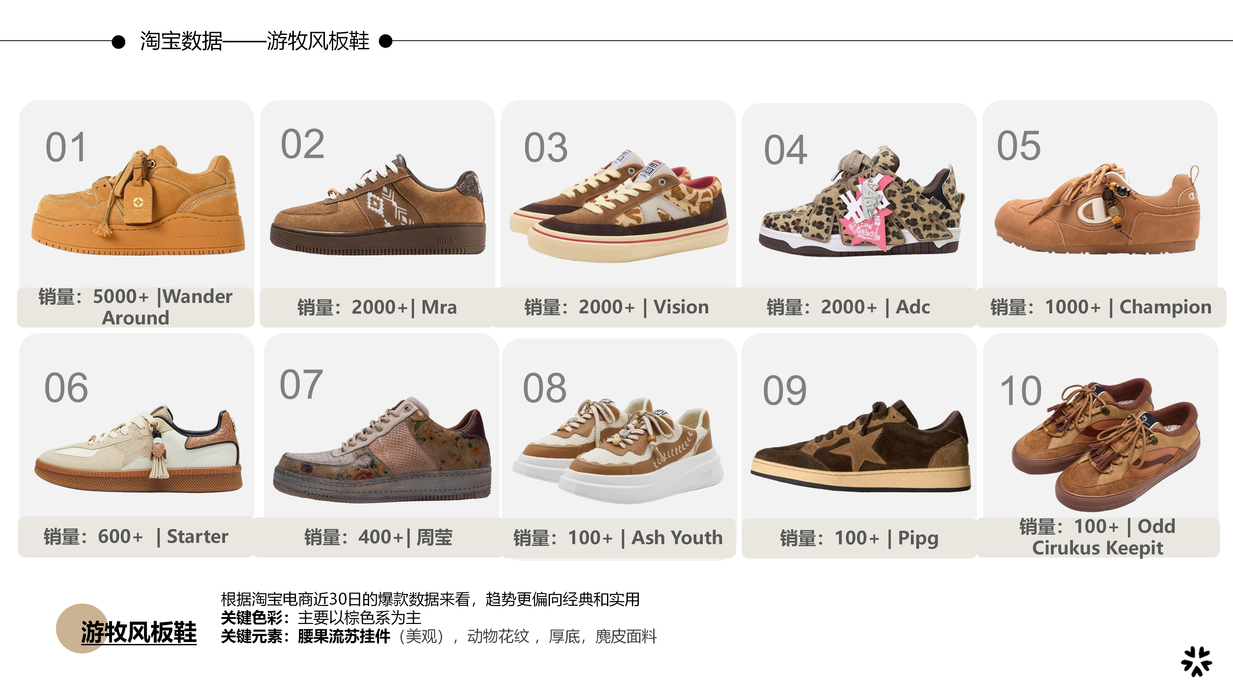 27秋冬重点单品分析游牧风板鞋图片