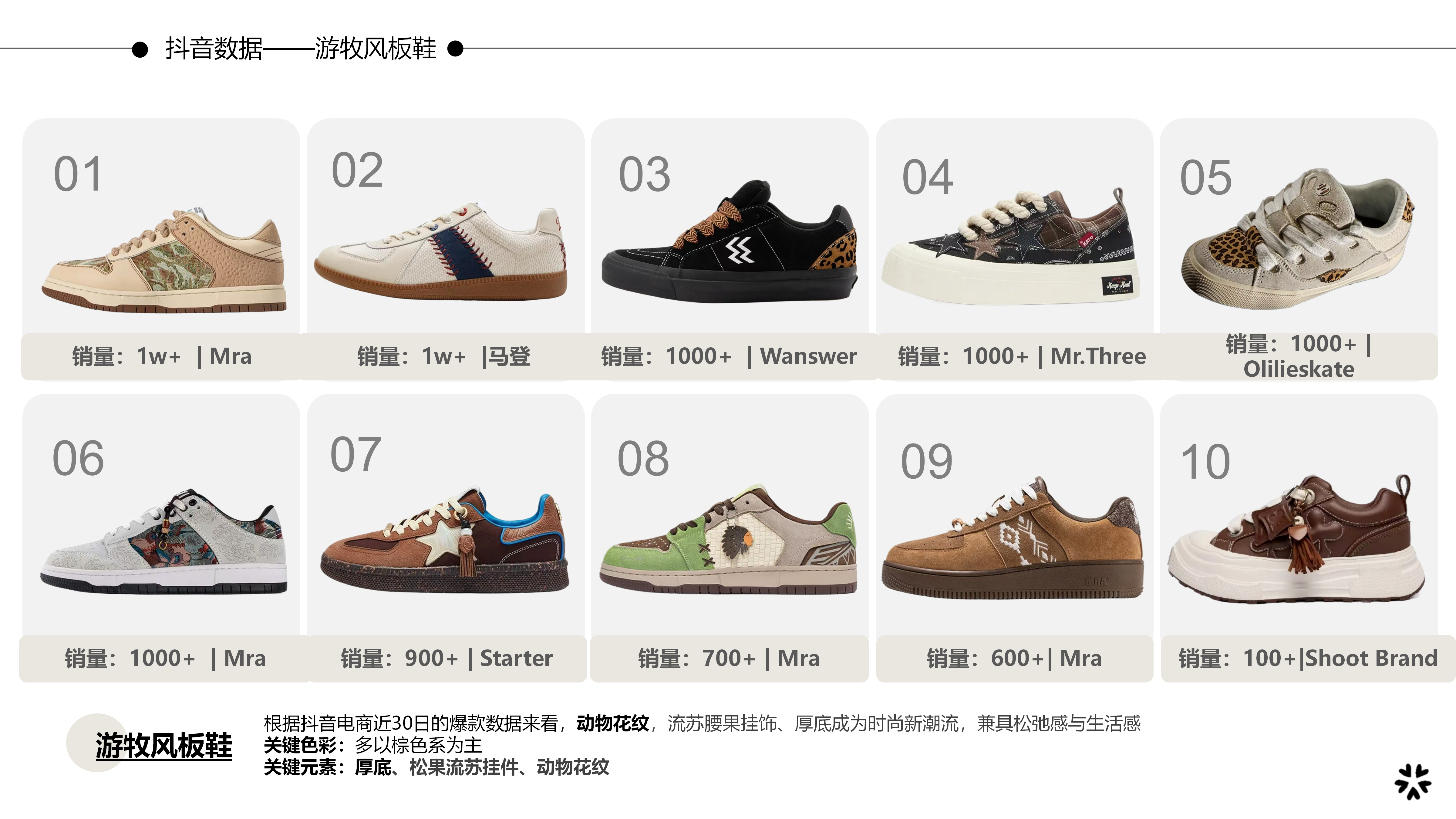 27秋冬重点单品分析游牧风板鞋图片