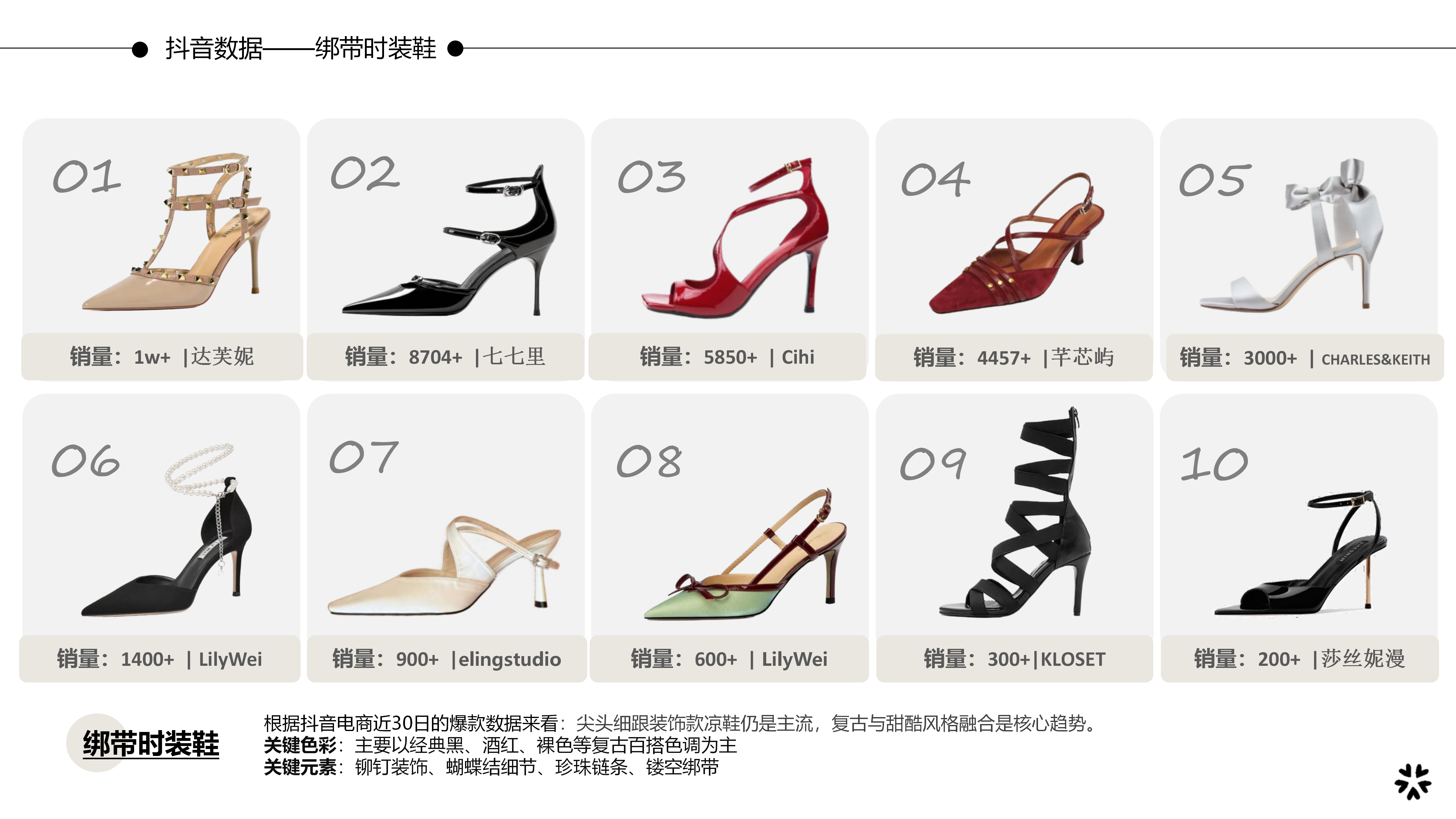 27春夏重点单品分析绑带时装鞋图片