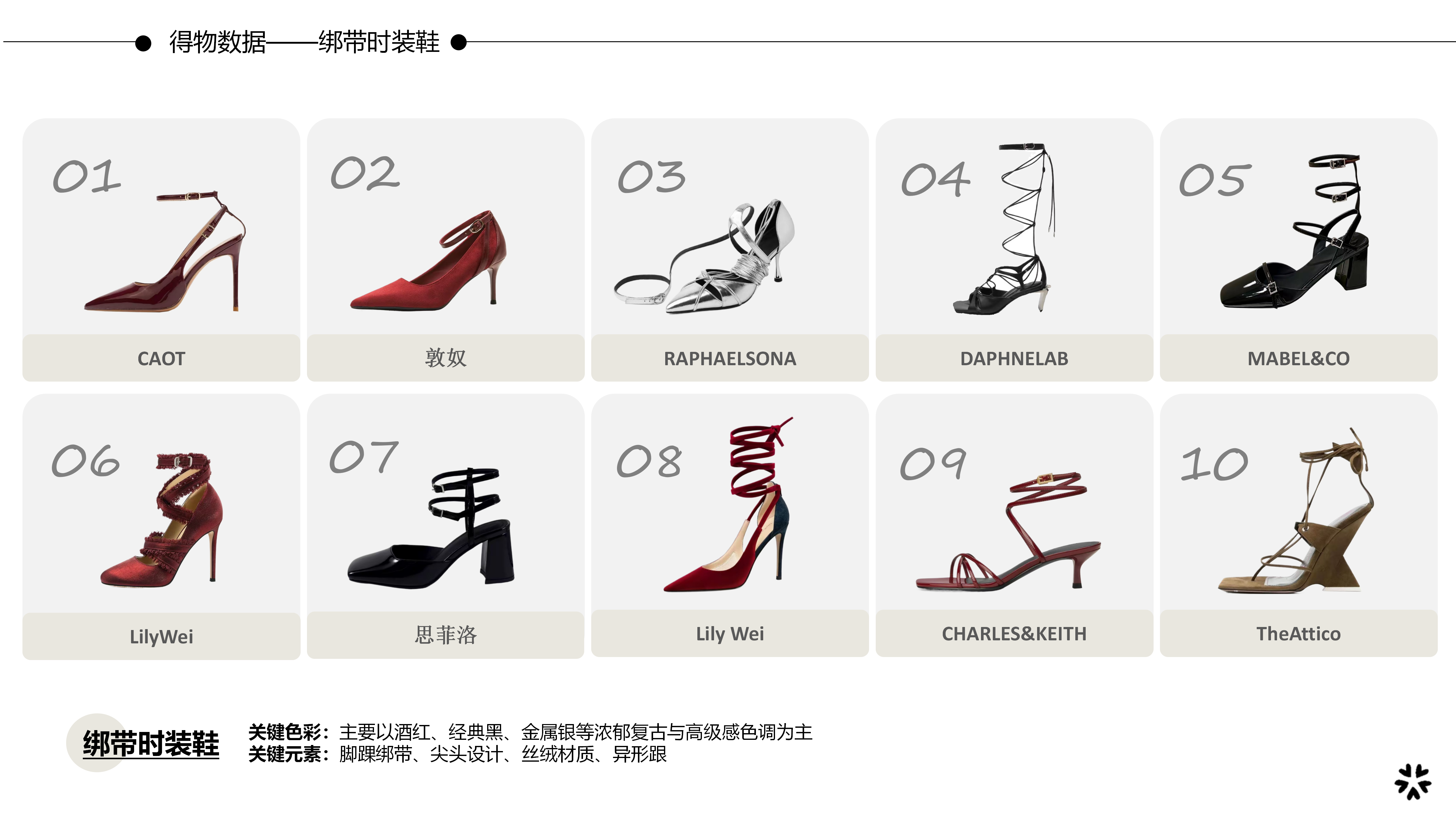 27春夏重点单品分析绑带时装鞋图片