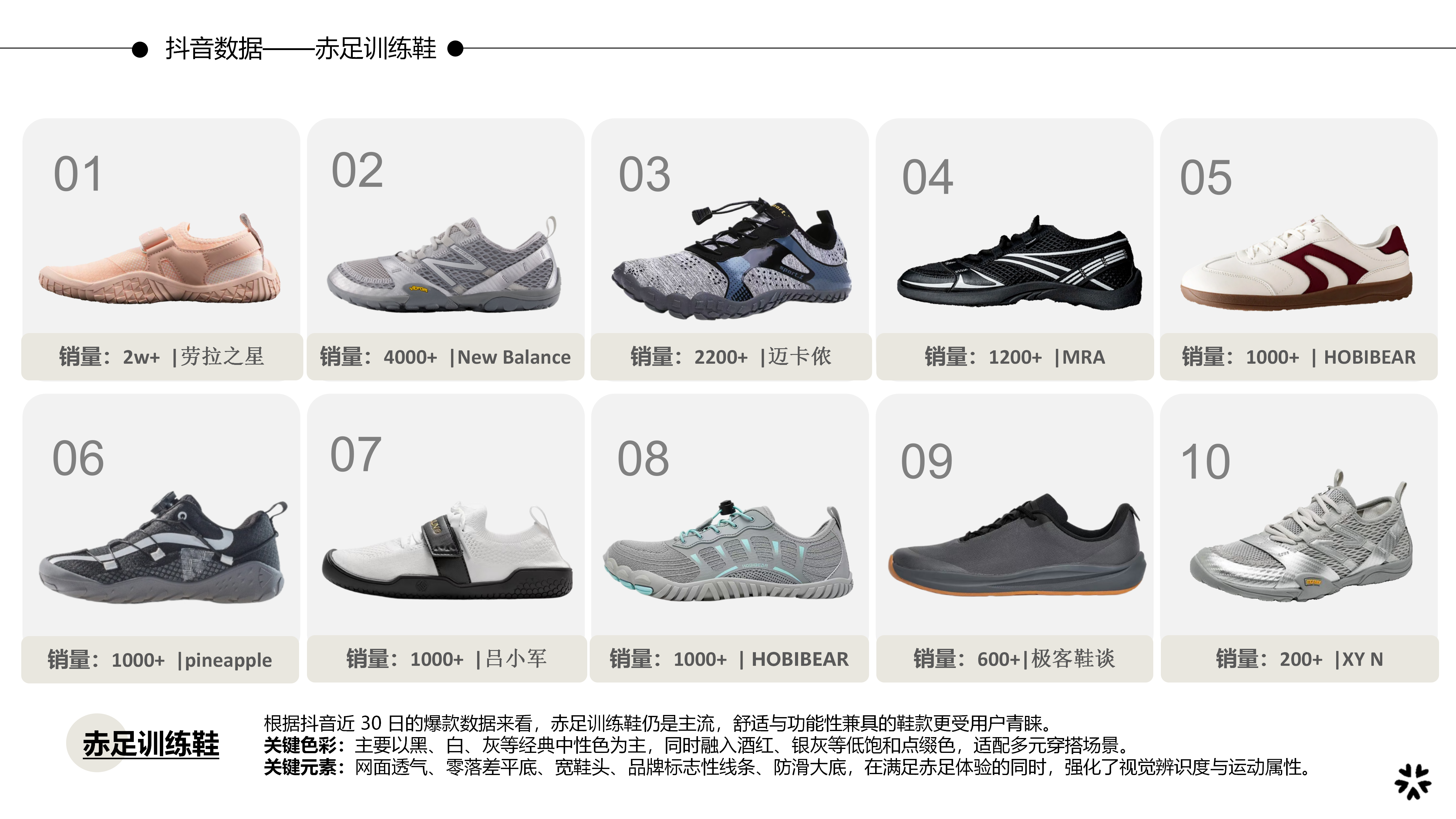 27春夏重点单品分析赤足训练鞋图片